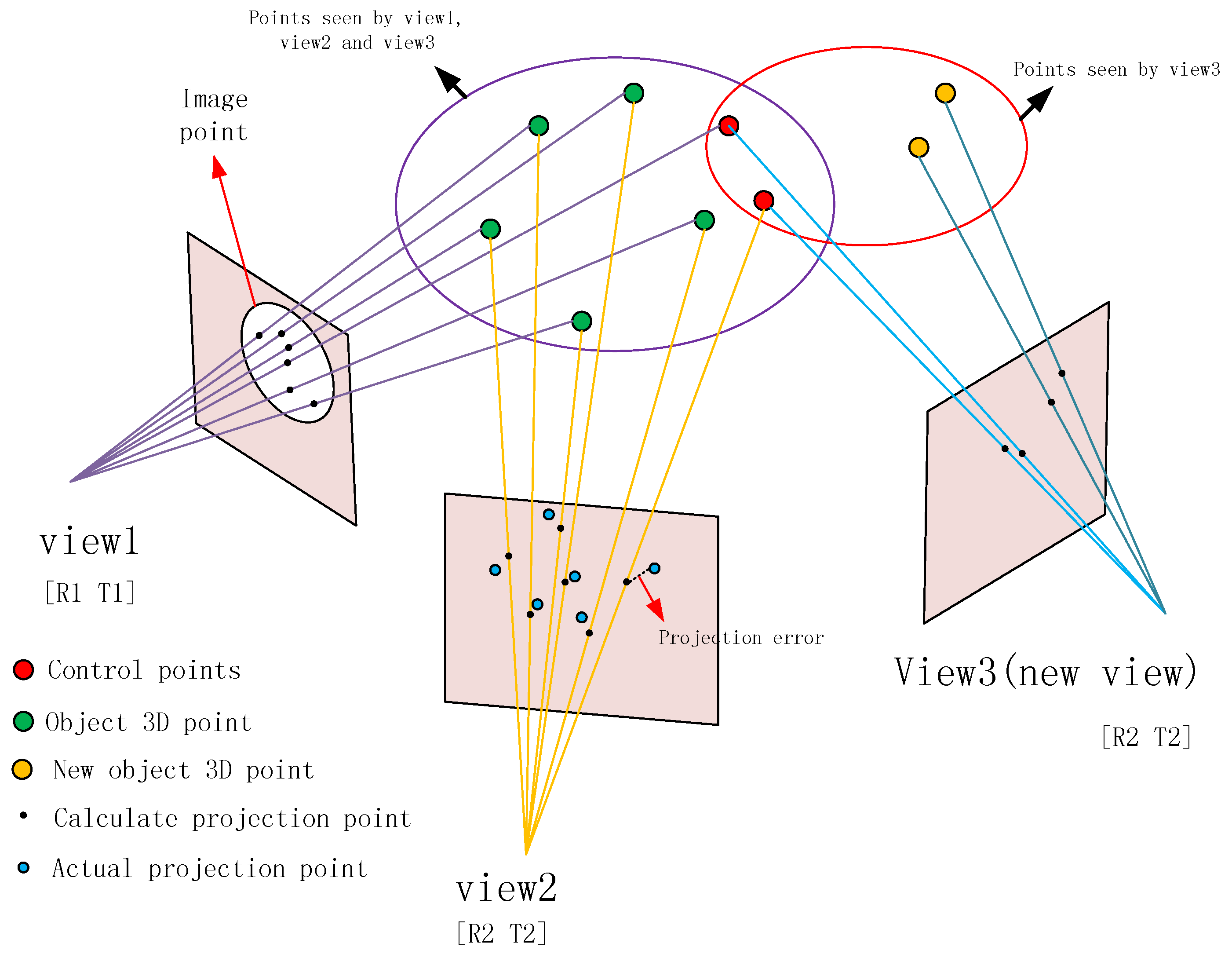 Sensors 18 00225 g005 Sensors 18 00225 g005