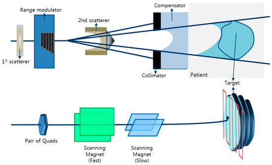 Development of Optical Fiber Based Measurement System for the ...