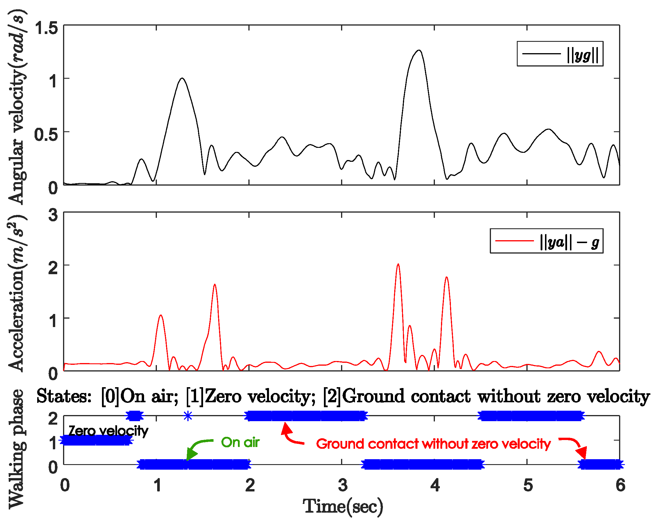 Sensors 18 00230 g019