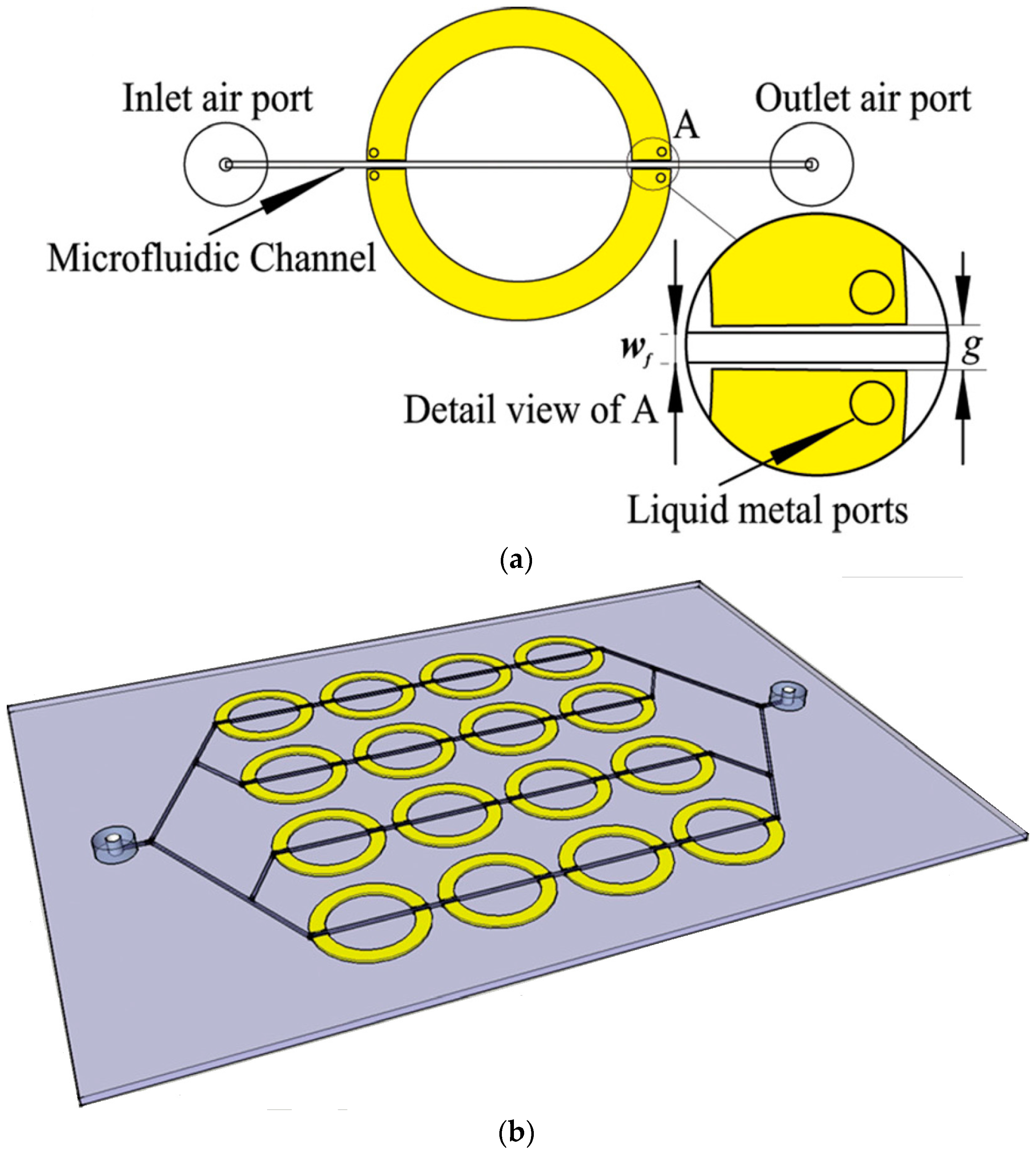 Sensors Free Full Text Review Of Recent Metamaterial Microfluidic Sensors Html