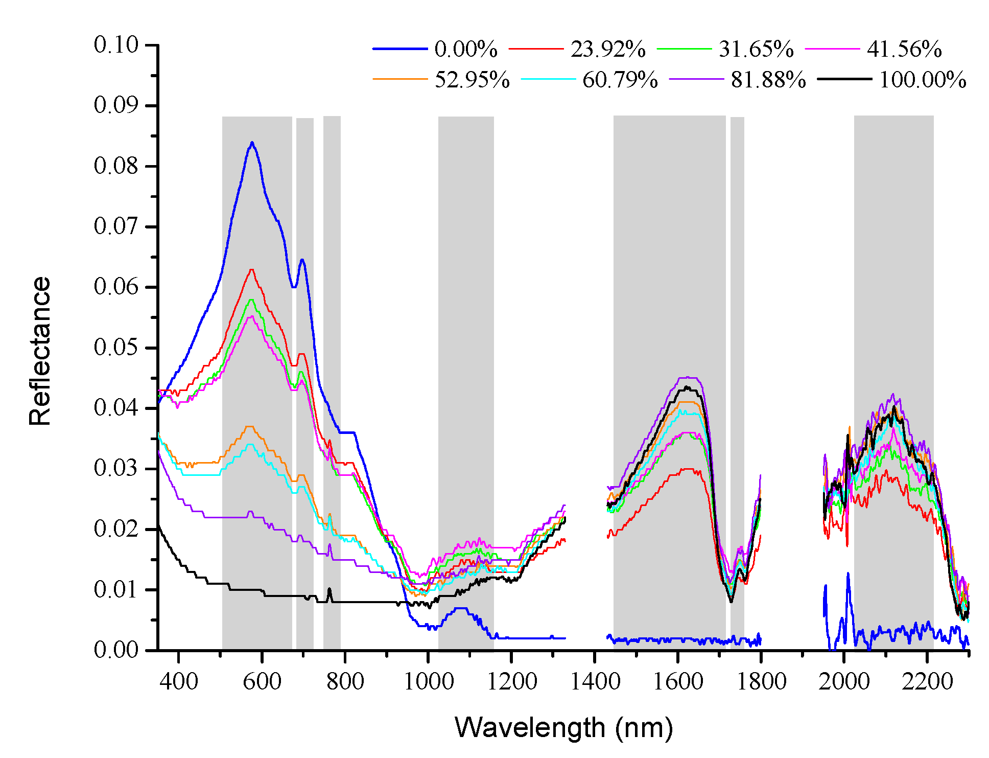 Sensors 18 00234 g005 550