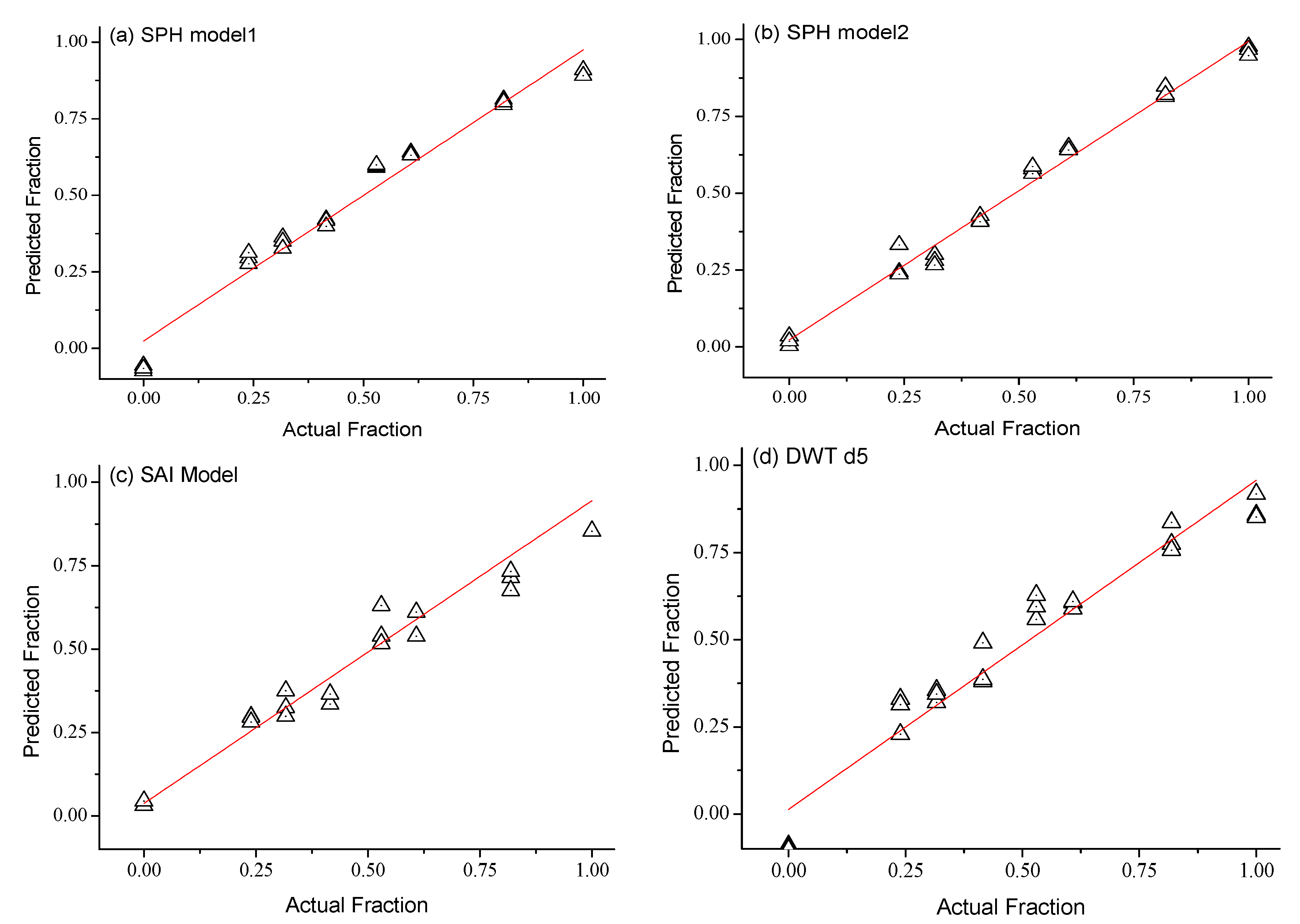 Sensors 18 00234 g009 550