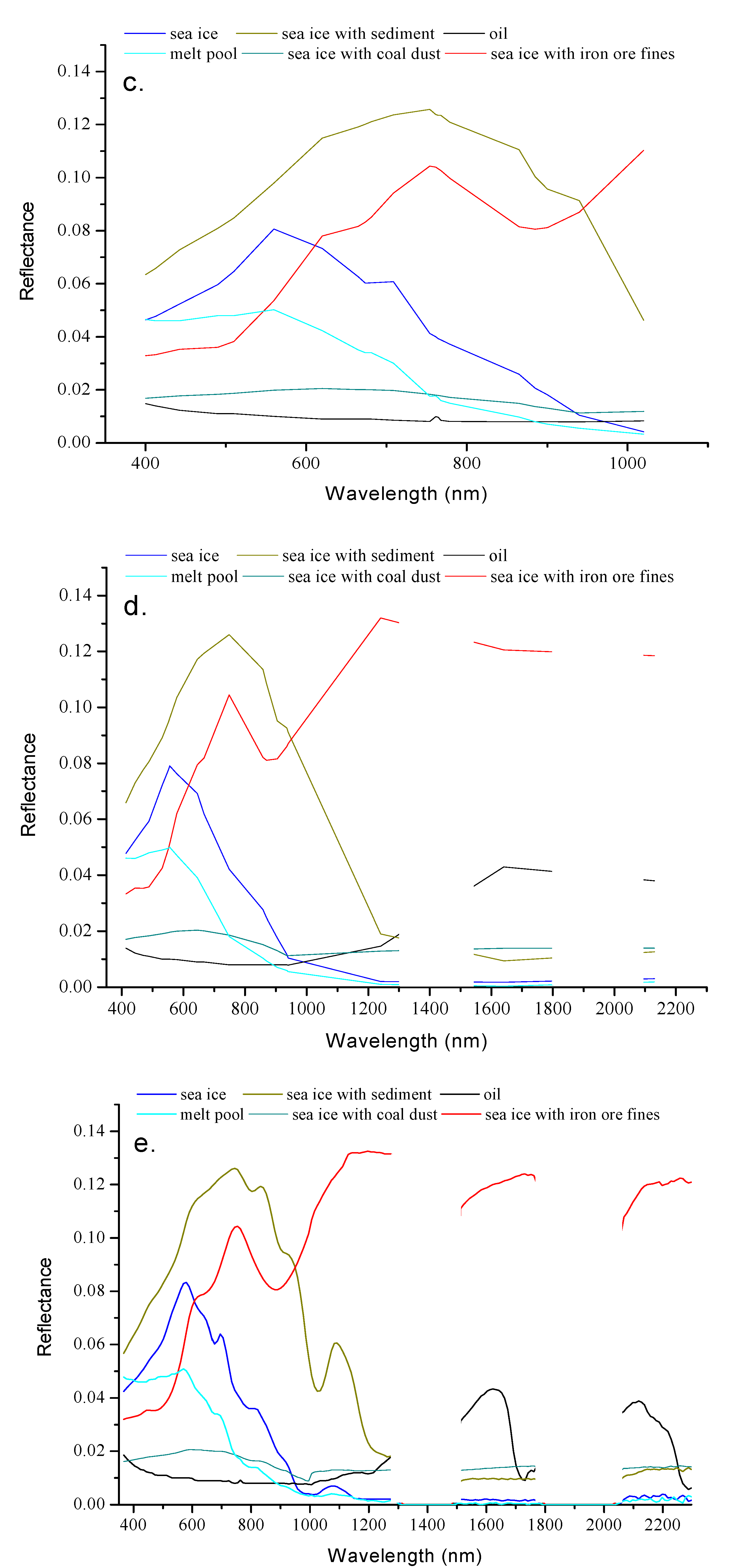 Sensors 18 00234 g010b 550