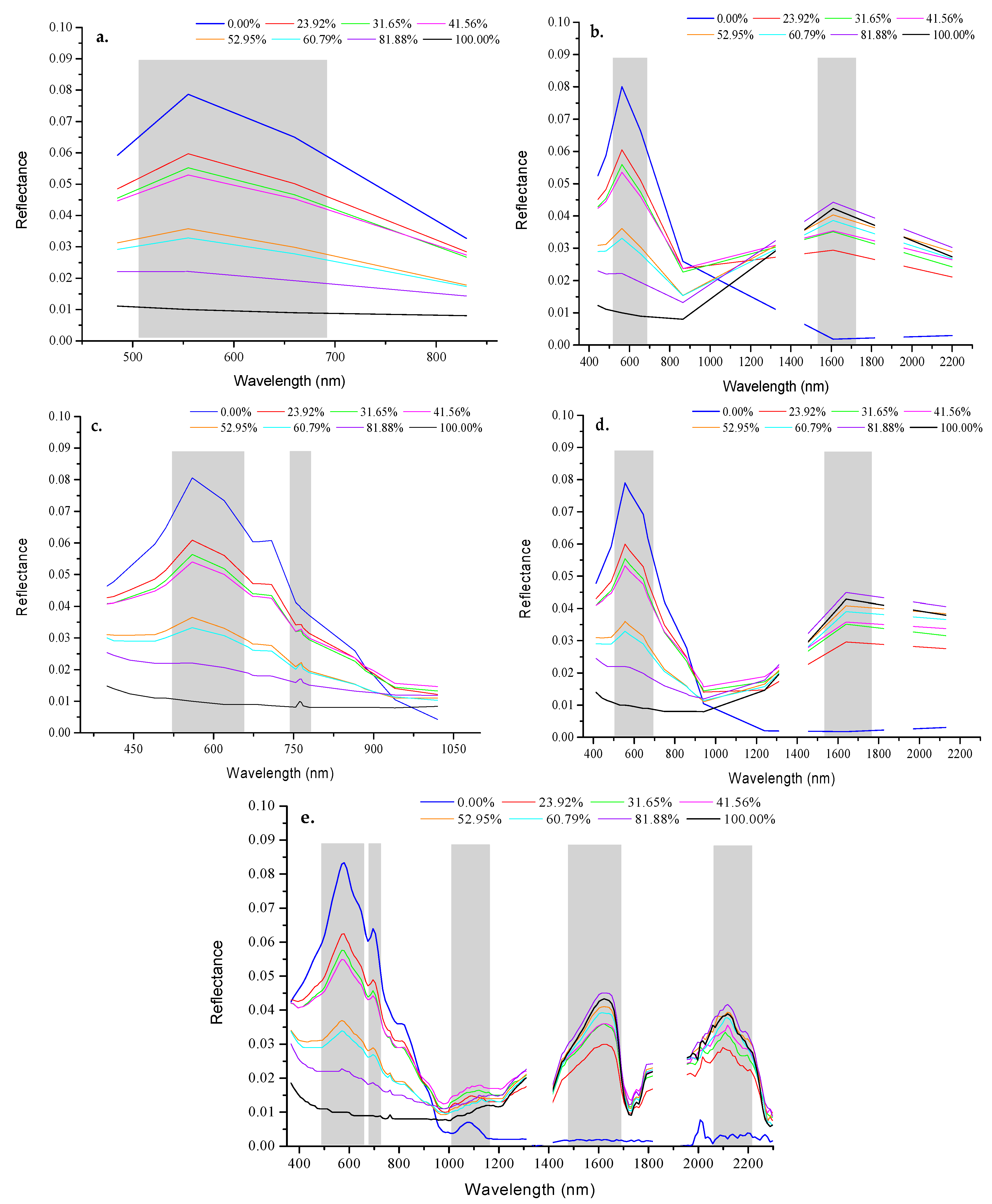 Sensors 18 00234 g011 550