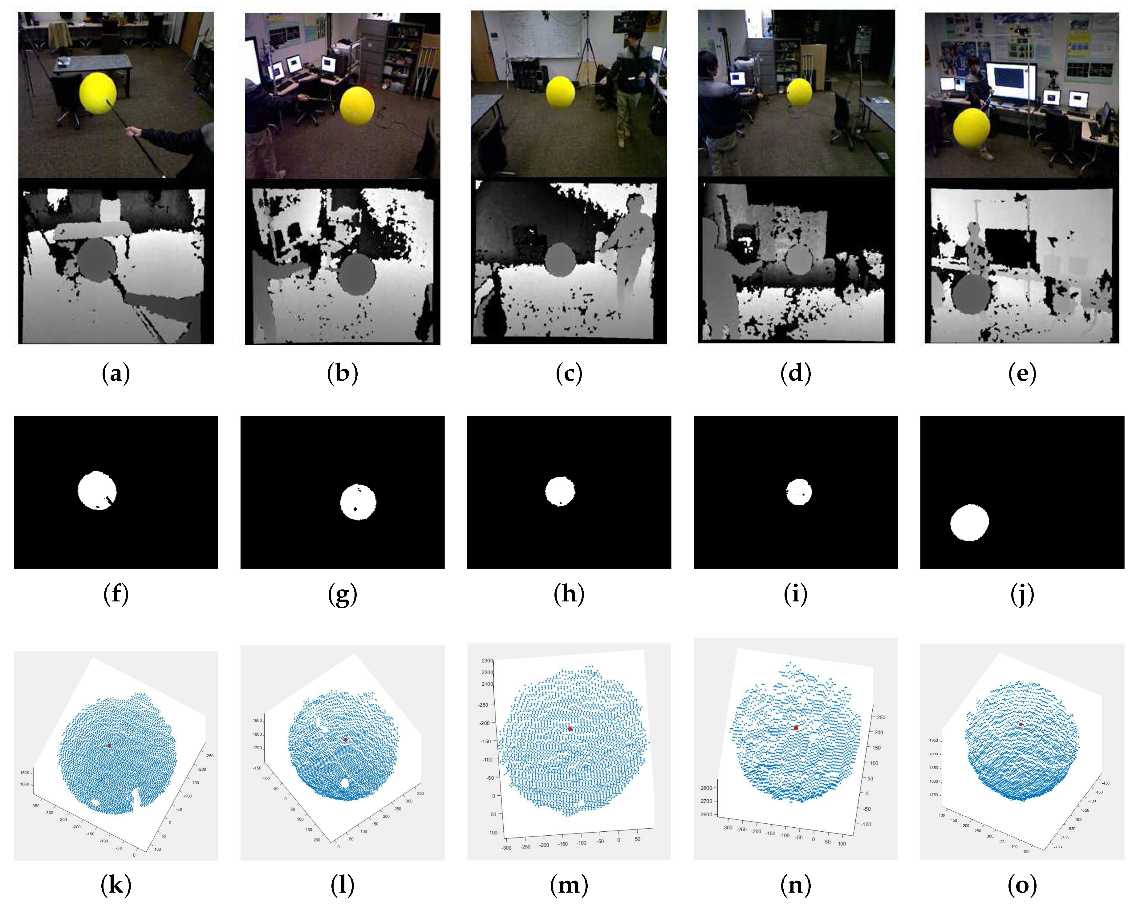 Sensors 18 00235 g003