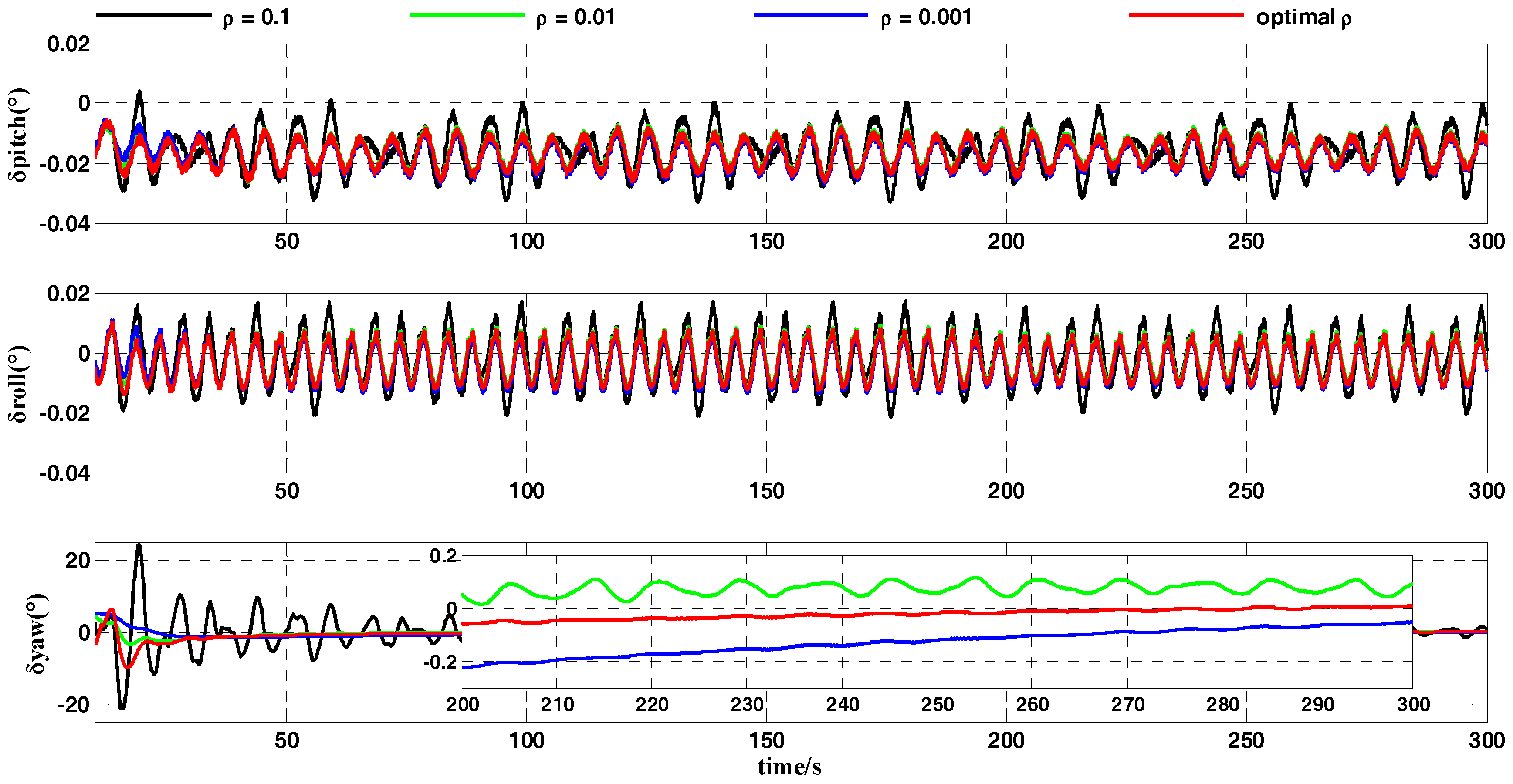 Sensors 18 00239 g010 550