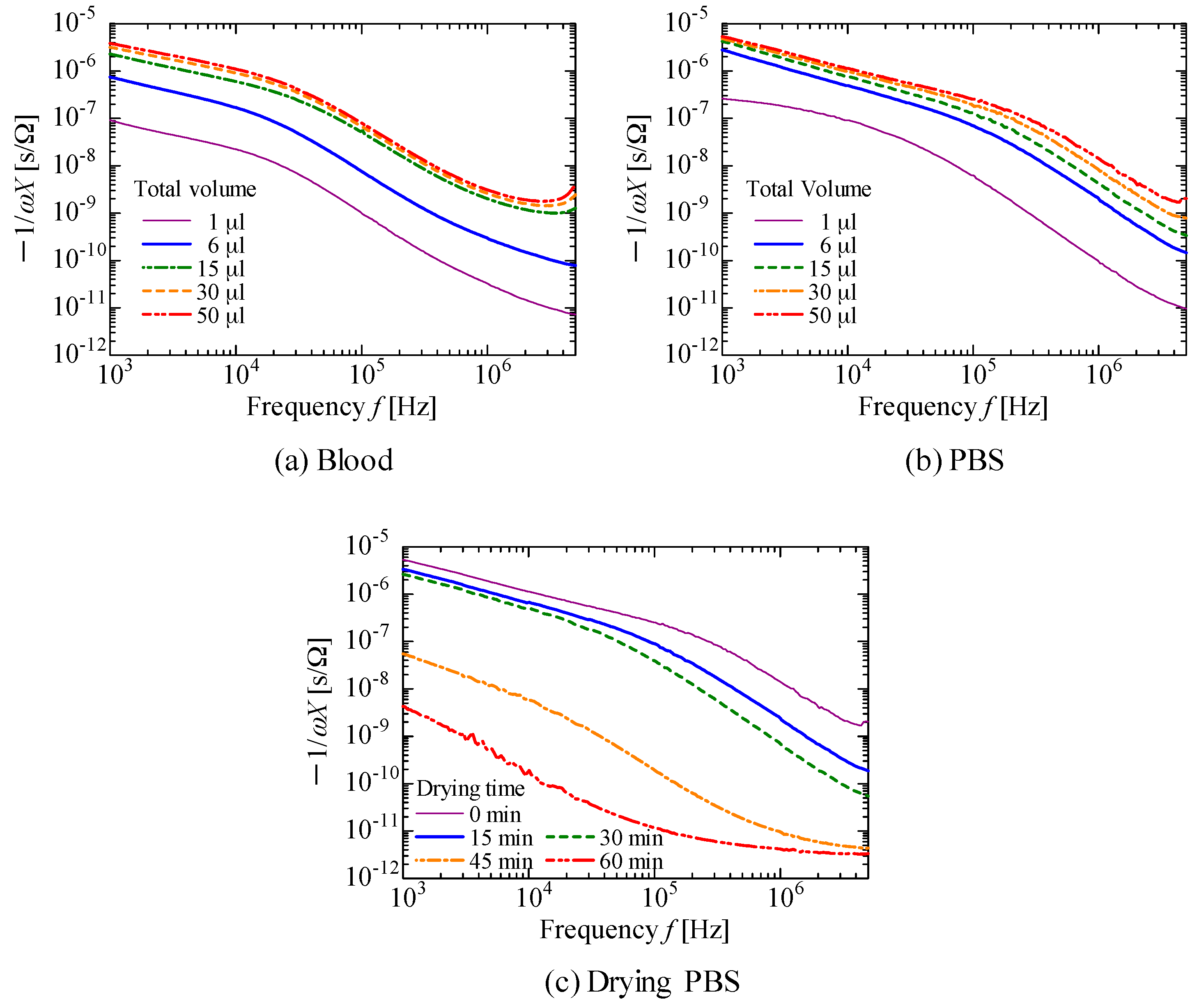 Sensors 18 00240 g005 Sensors 18 00240 g005
