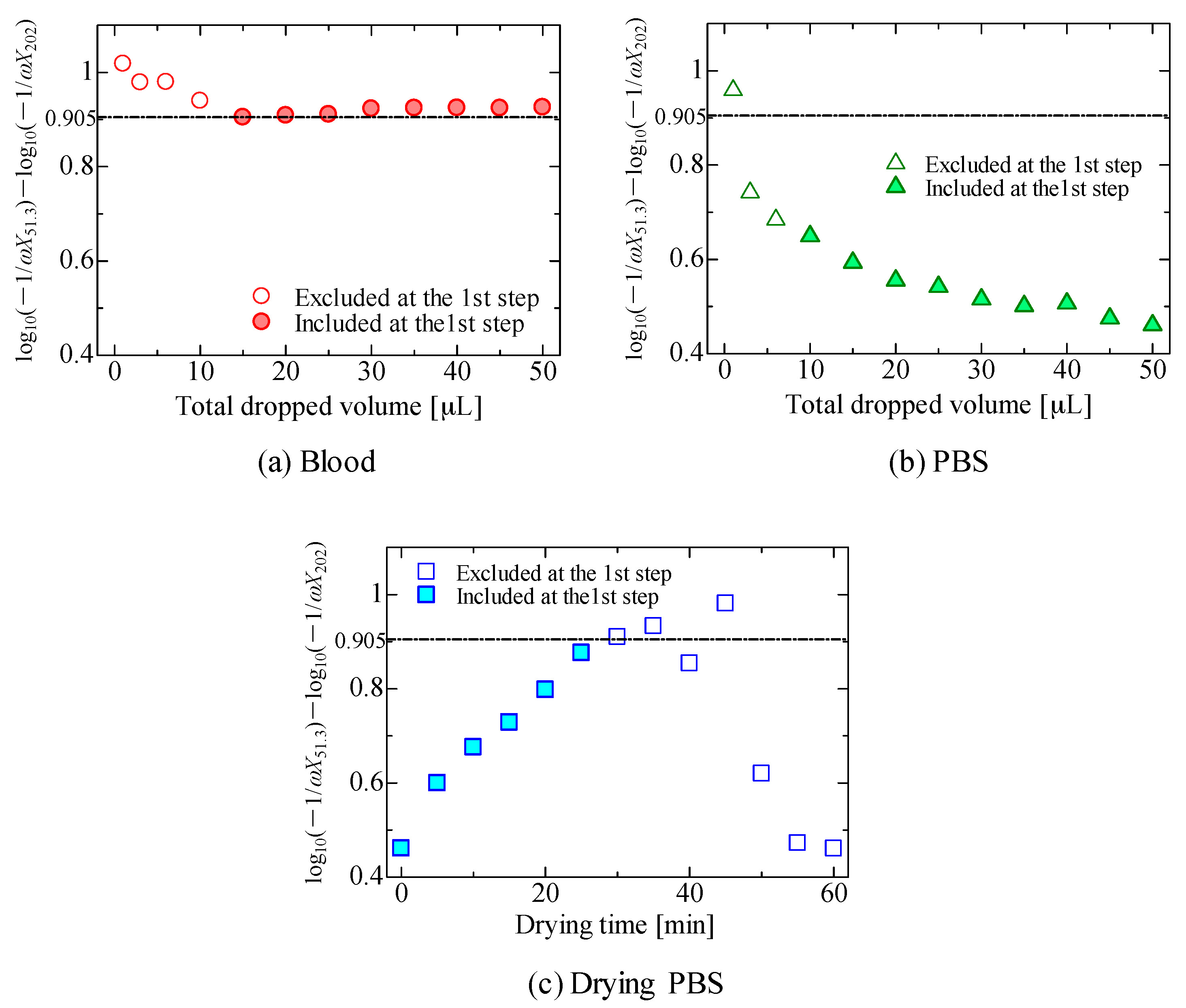 Sensors 18 00240 g008 Sensors 18 00240 g008