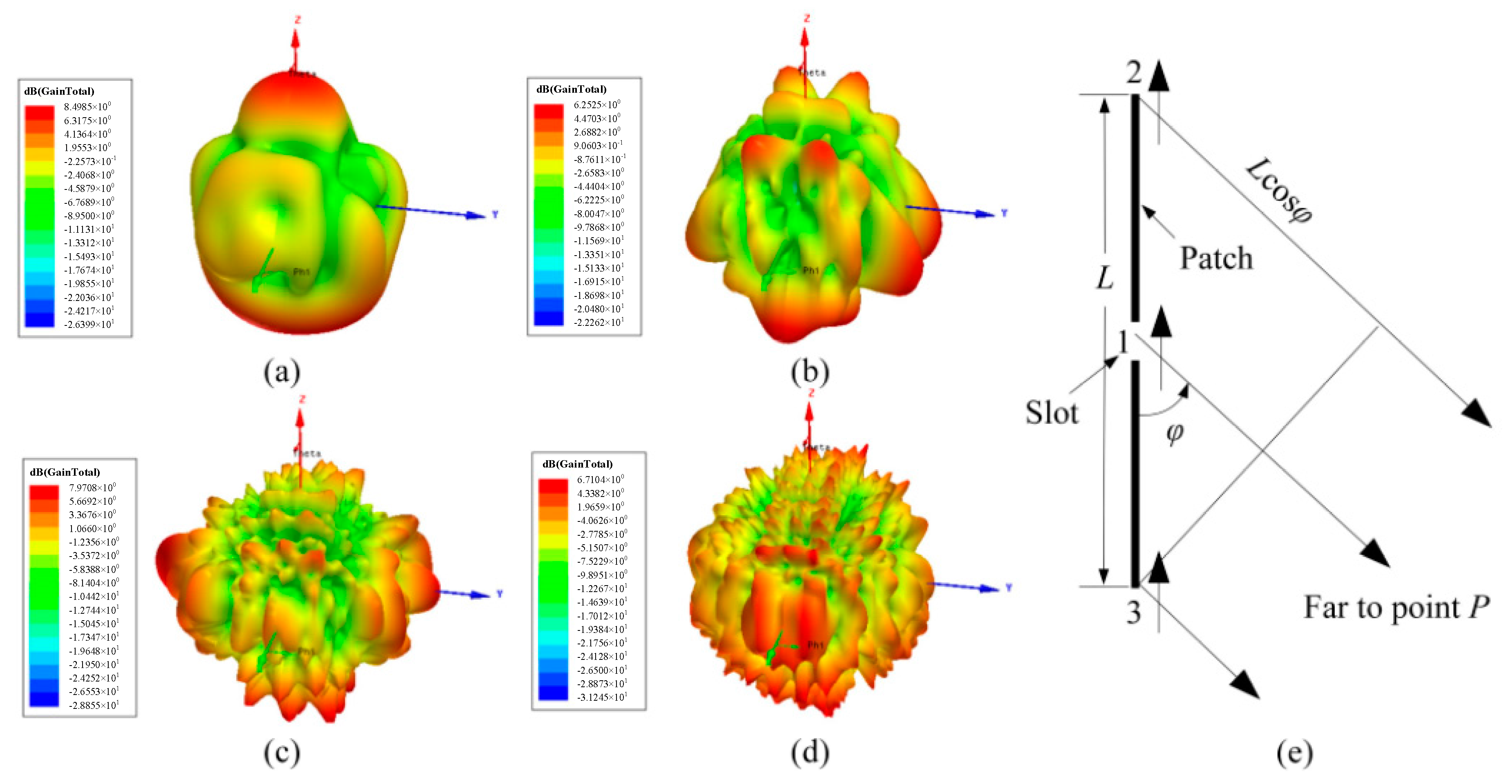 Sensors 18 00242 g003 550