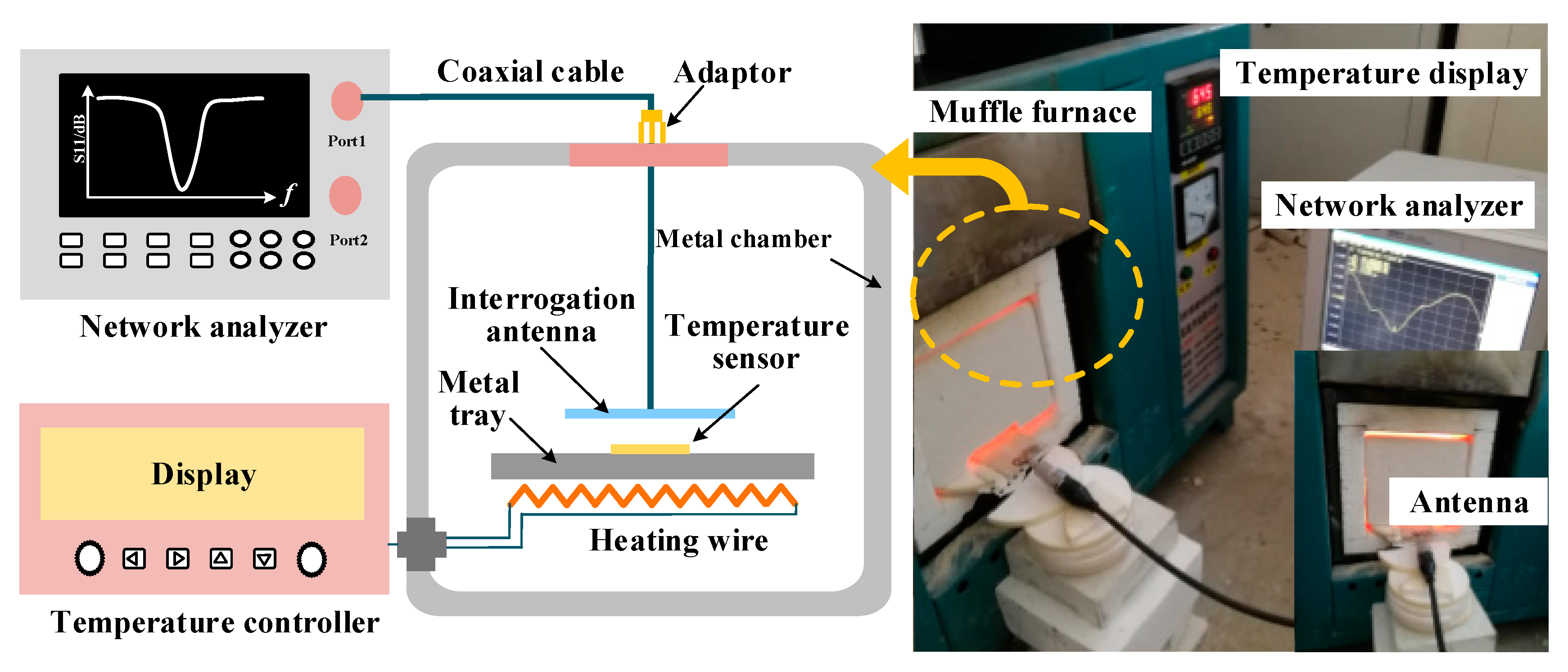 Sensors 18 00242 g006 550