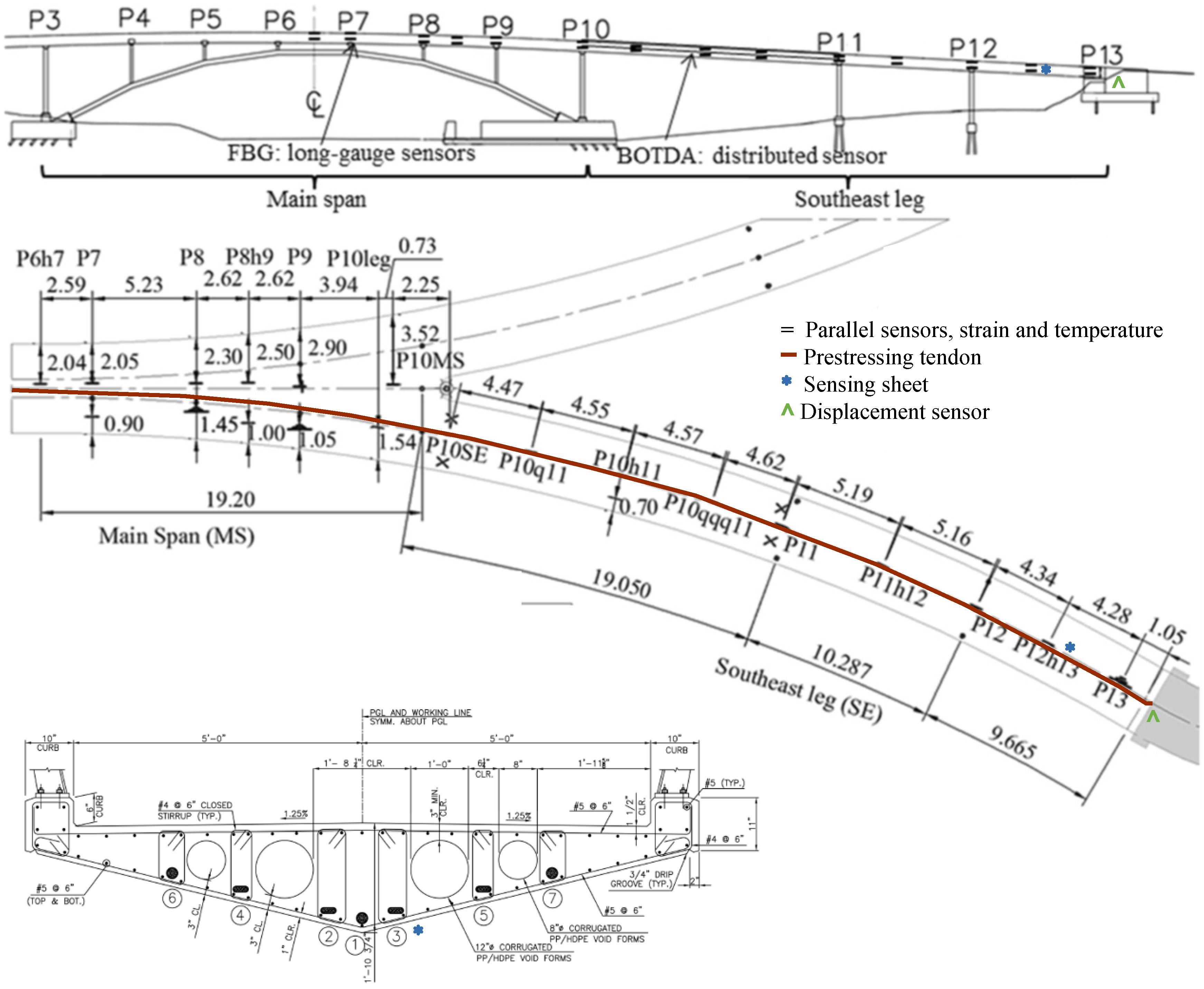 Sensors 18 00243 g003