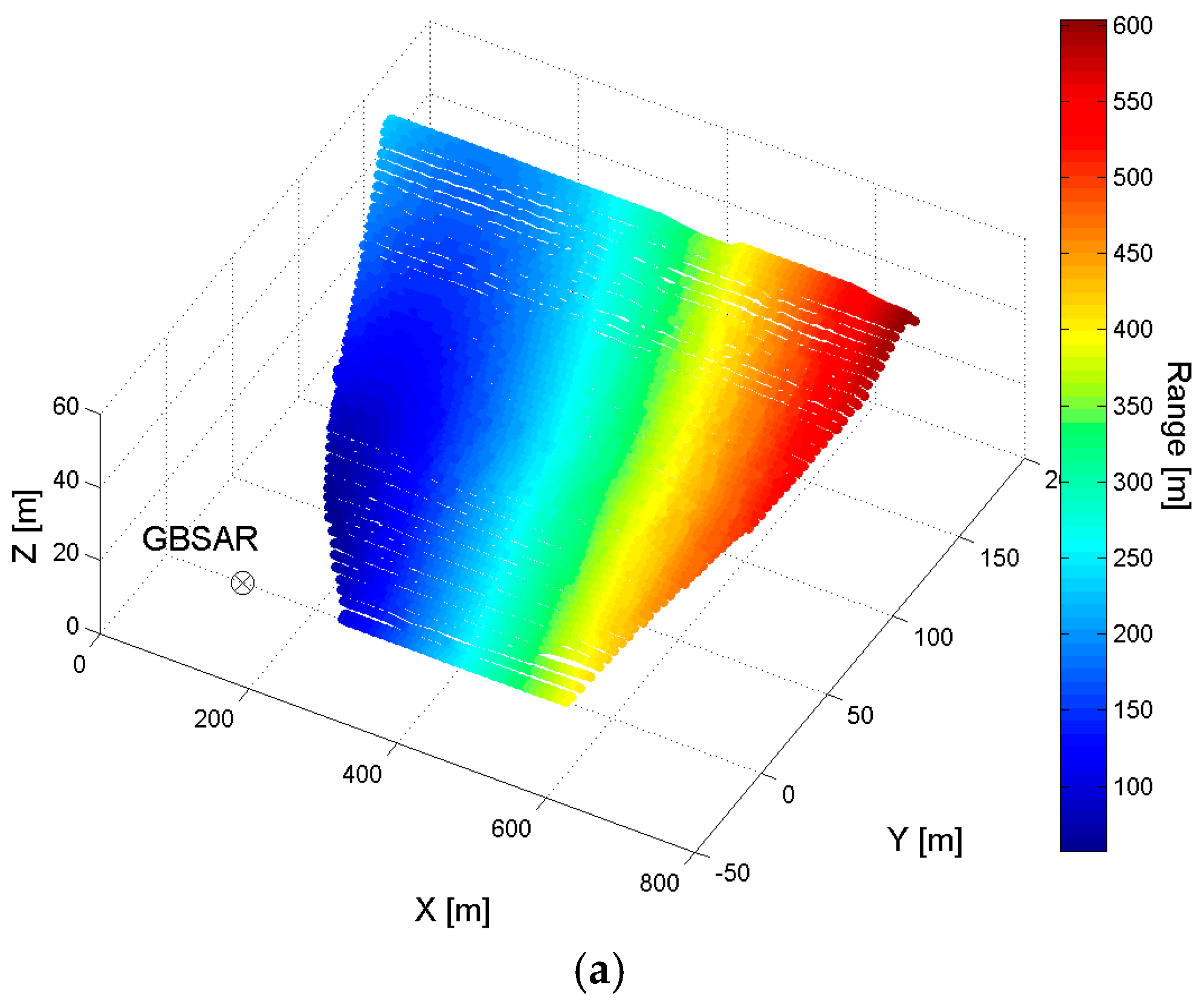 Sensors 18 00244 g002a