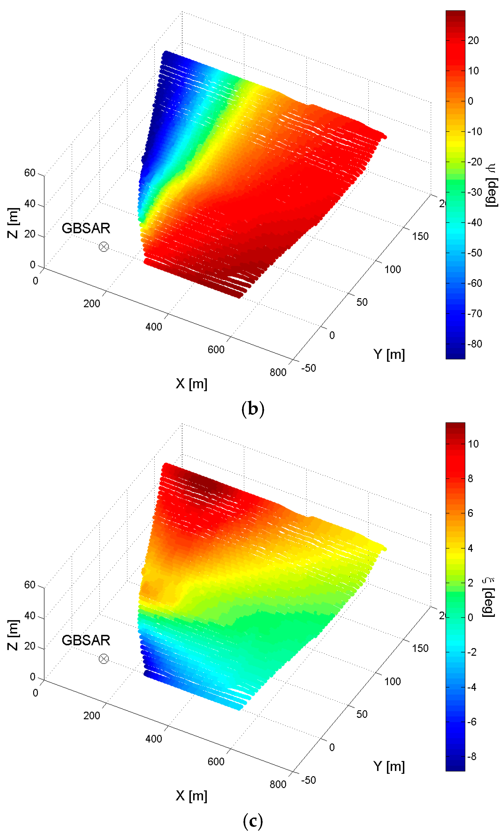 Sensors 18 00244 g002b