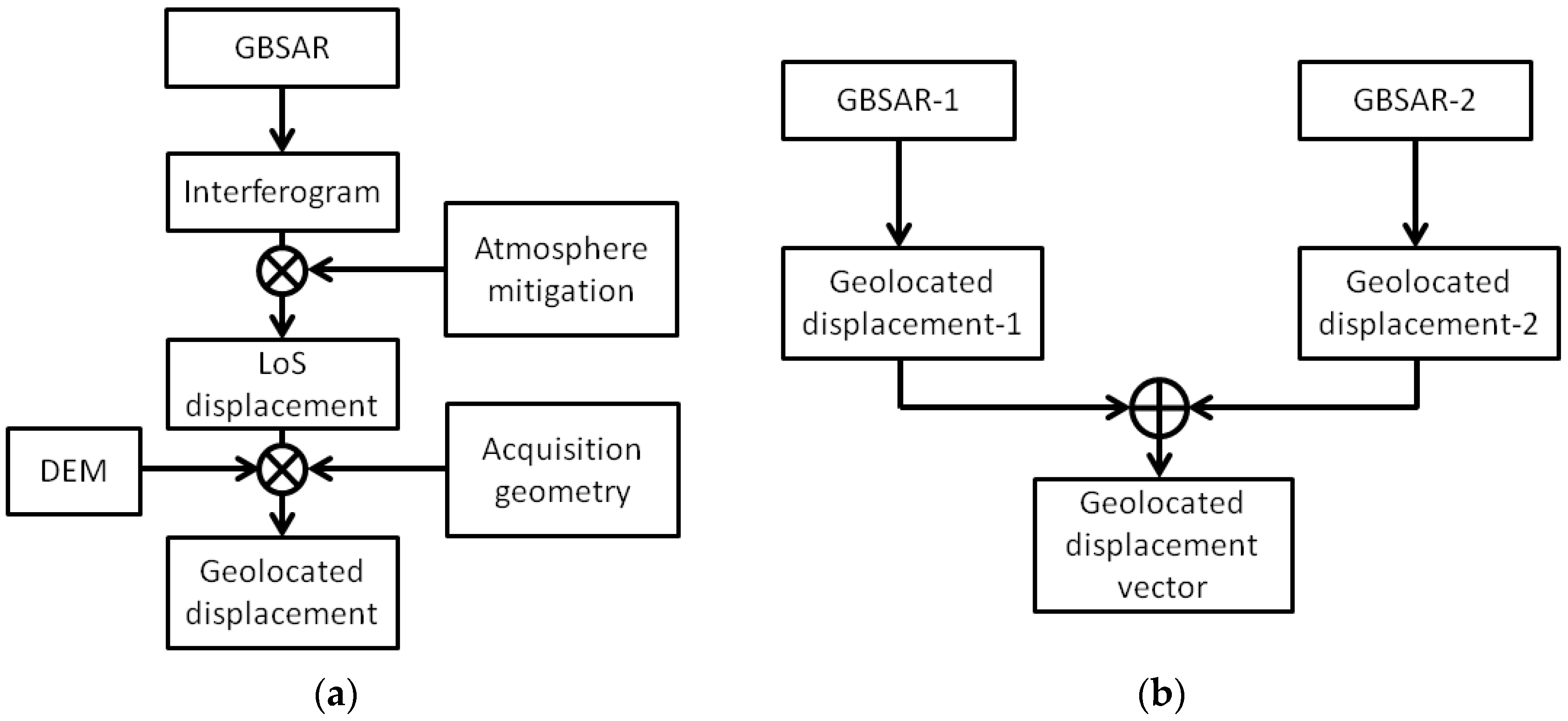 Sensors 18 00244 g004