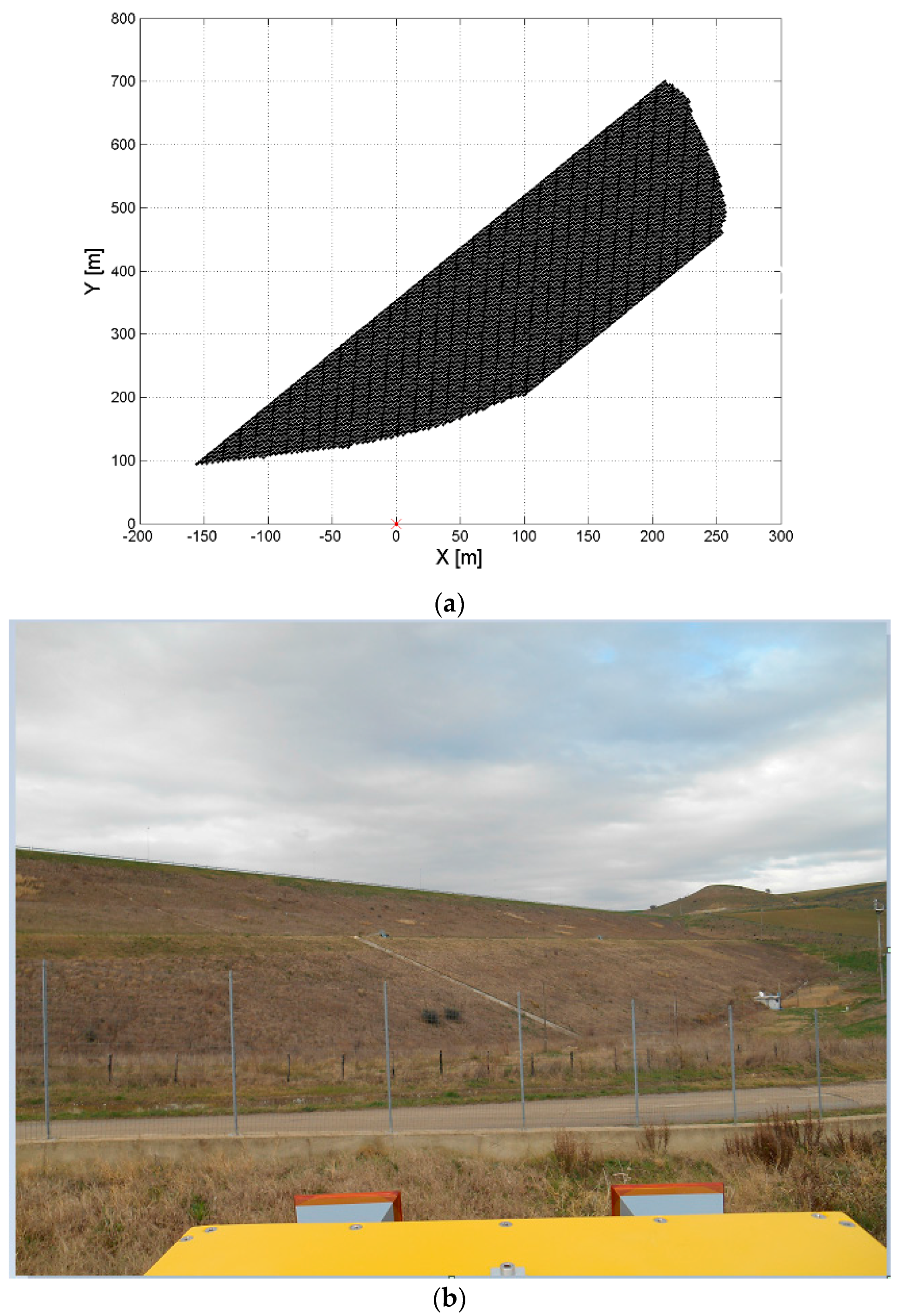 Sensors 18 00244 g007