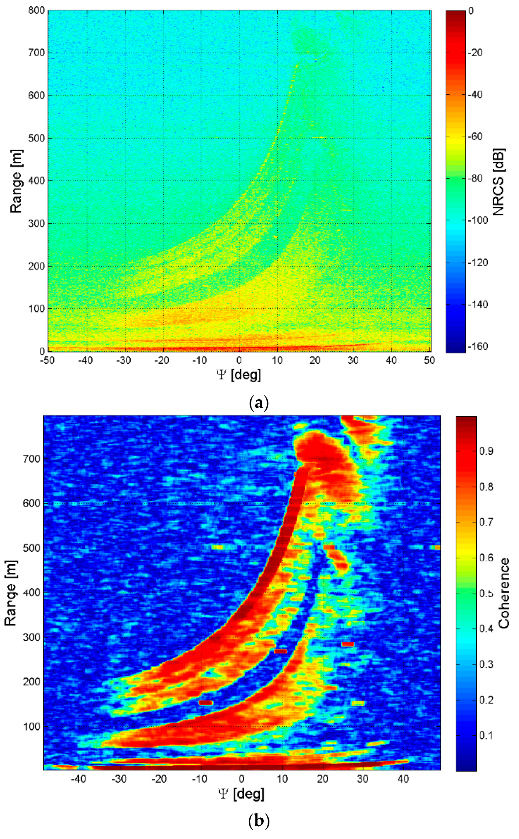 Sensors 18 00244 g008a
