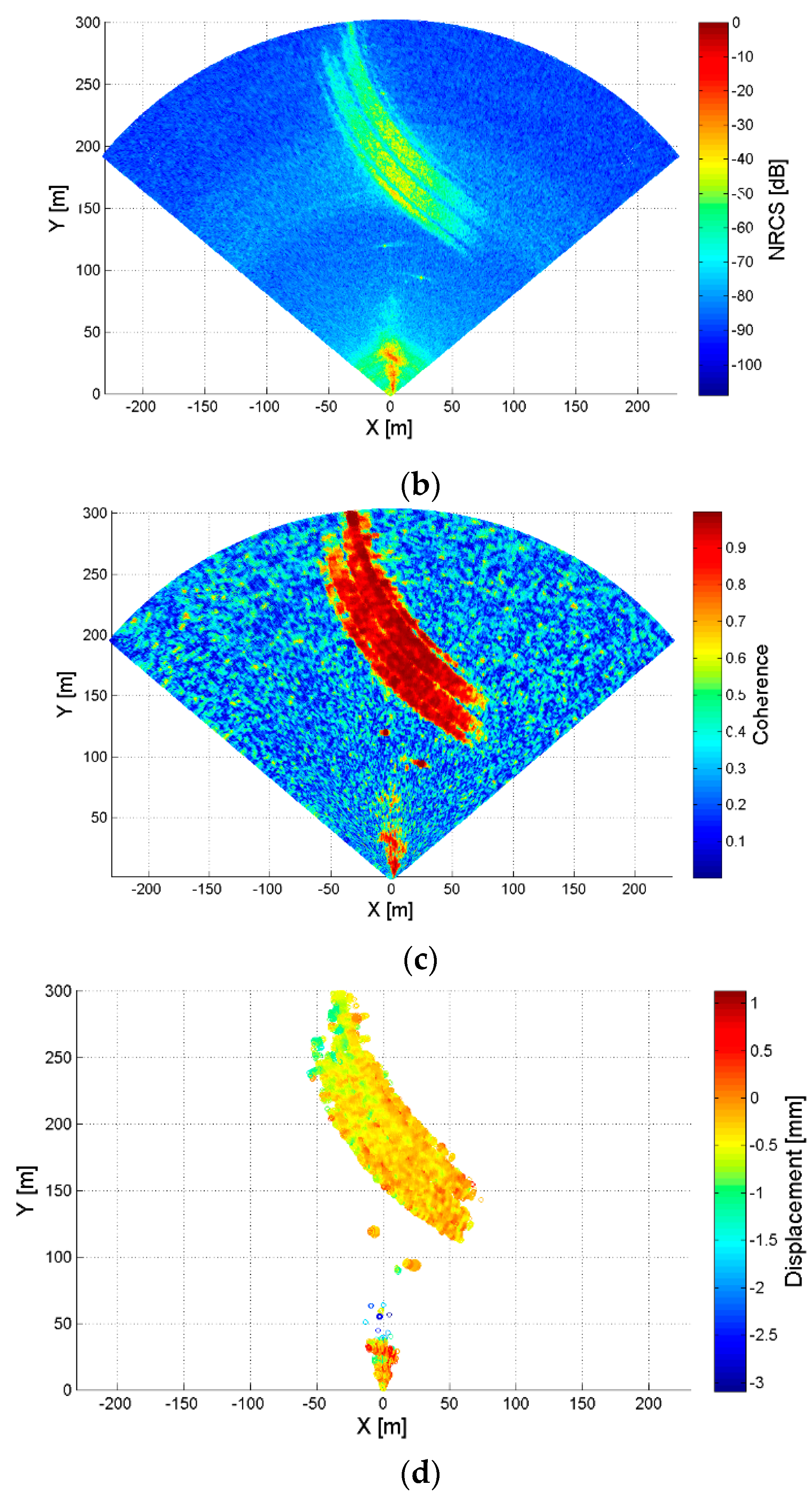 Sensors 18 00244 g010b