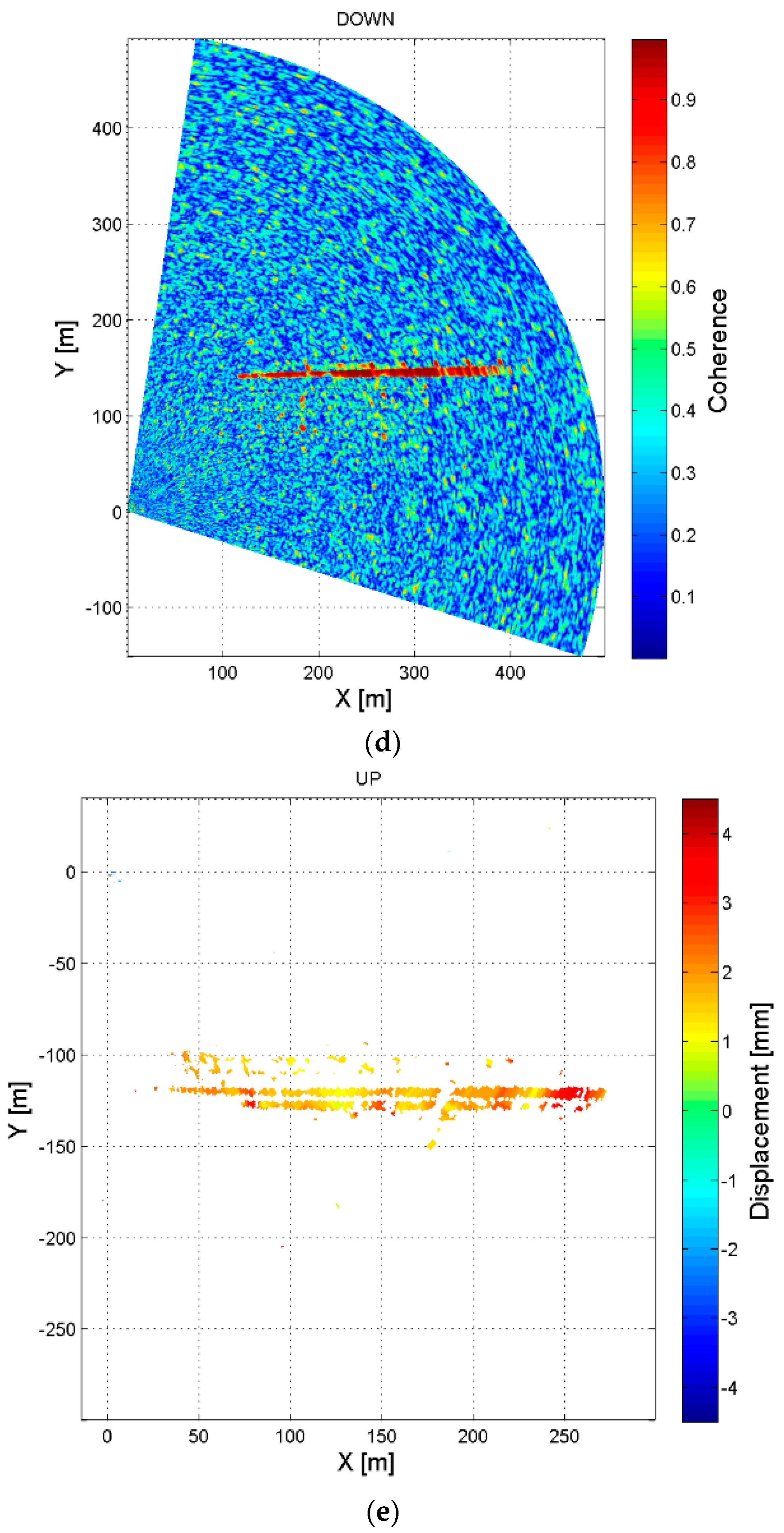 Sensors 18 00244 g012c