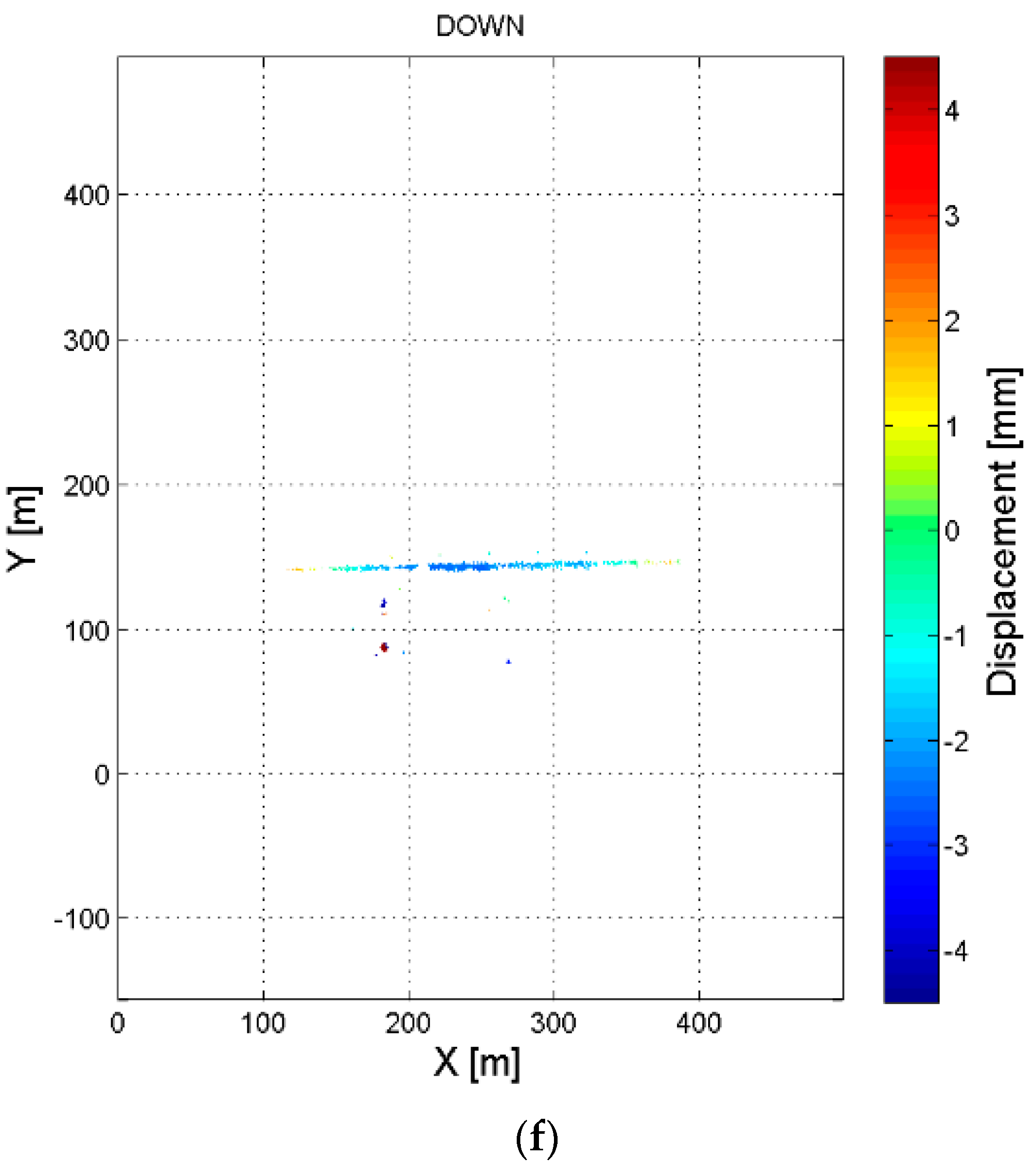 Sensors 18 00244 g012d