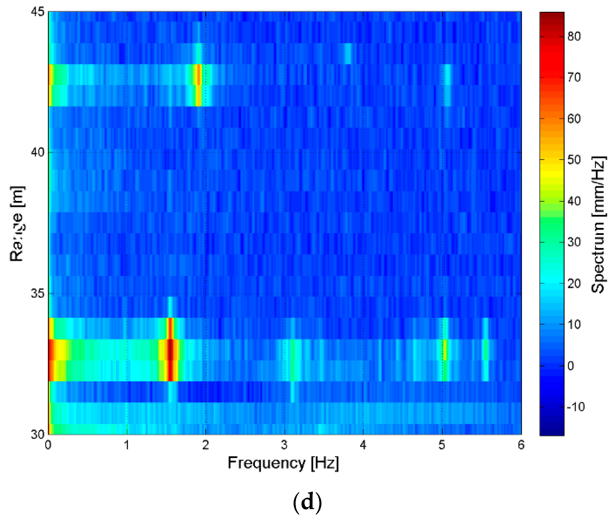 Sensors 18 00244 g014b