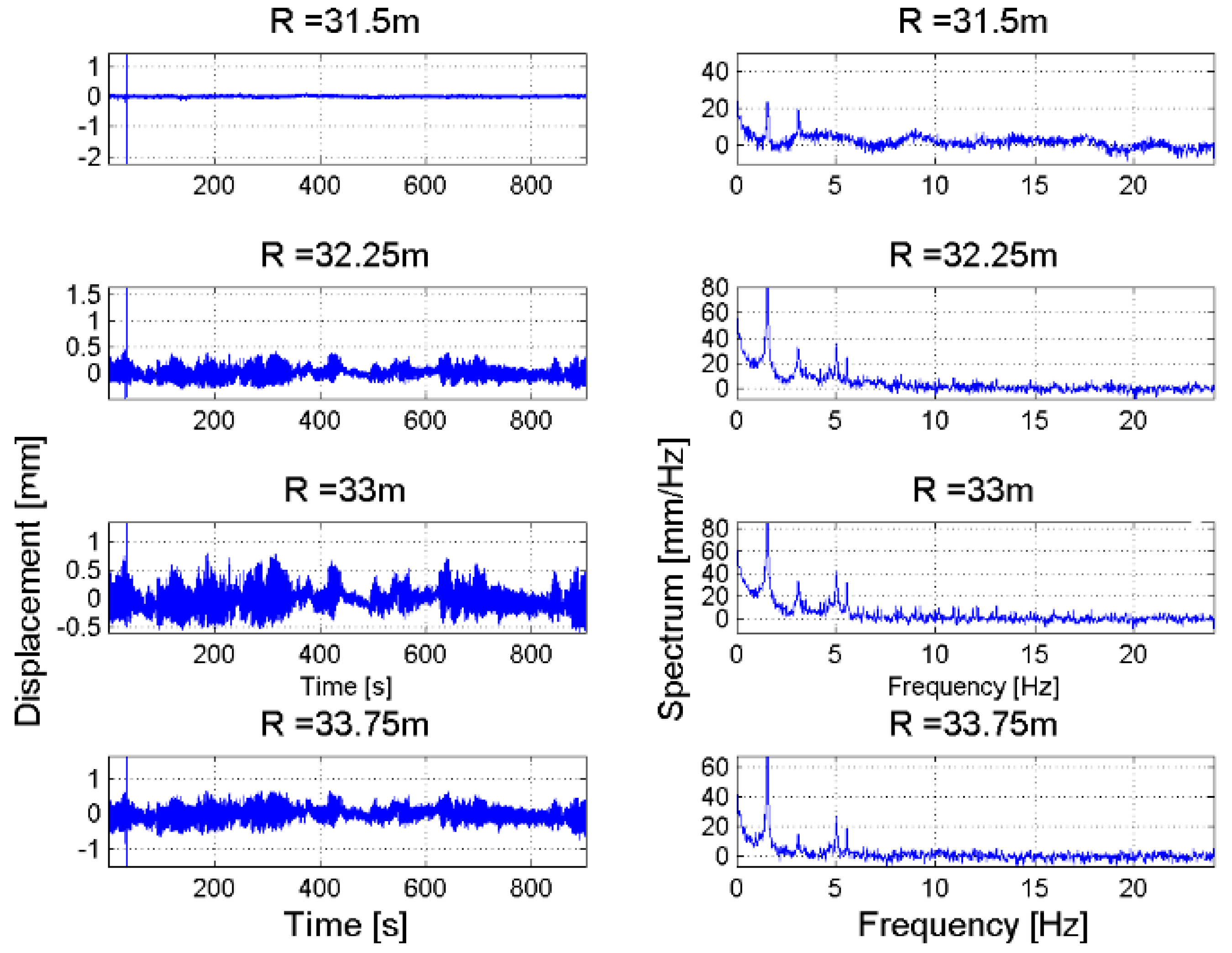 Sensors 18 00244 g015