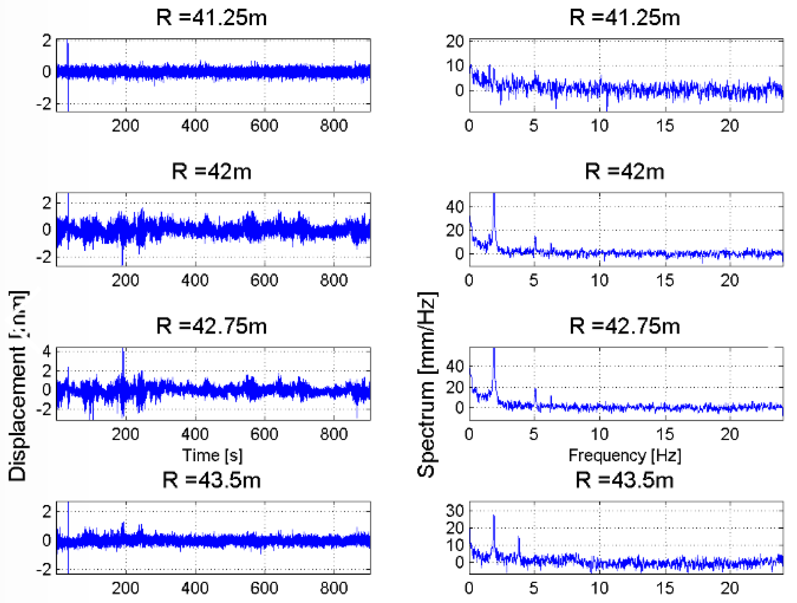 Sensors 18 00244 g016