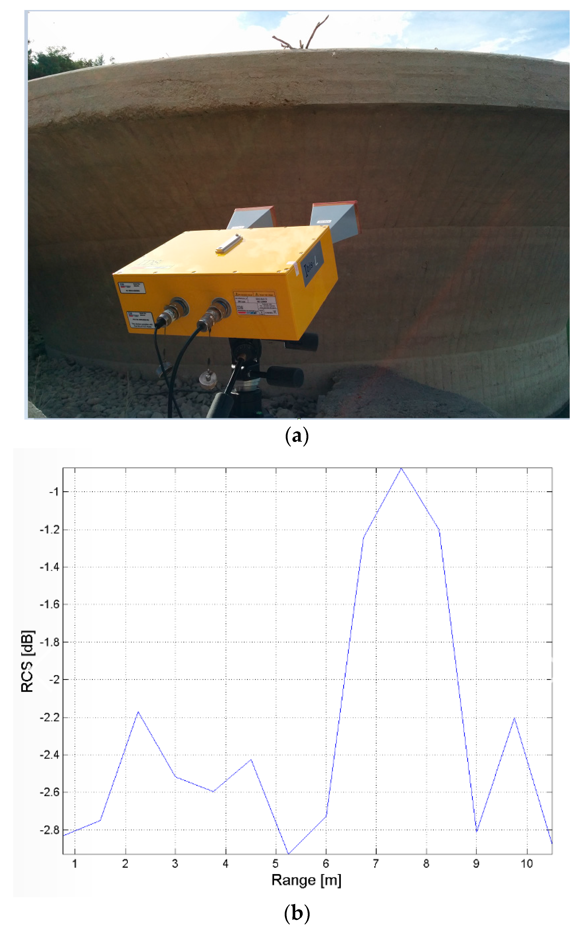 Sensors 18 00244 g017