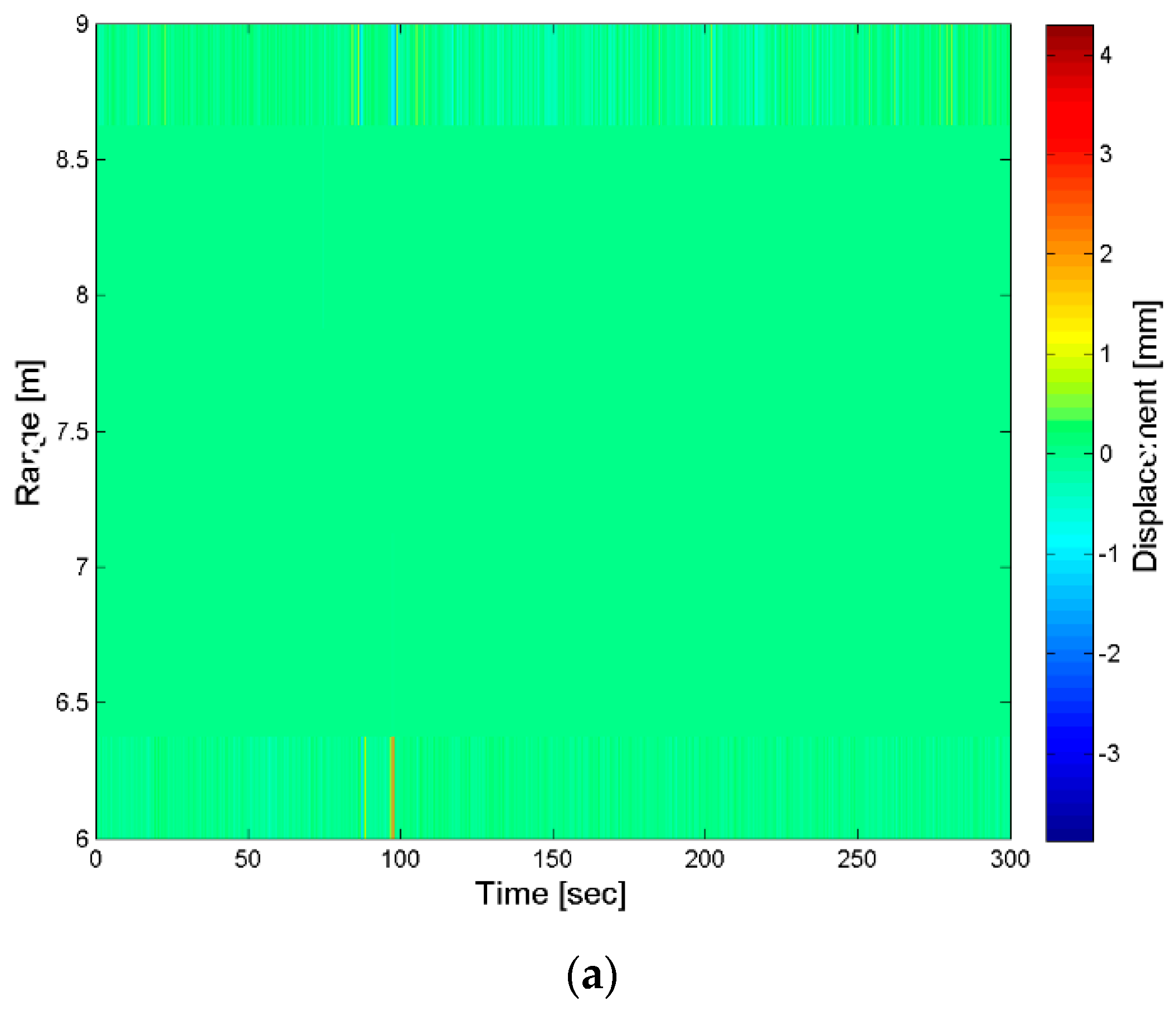 Sensors 18 00244 g018a