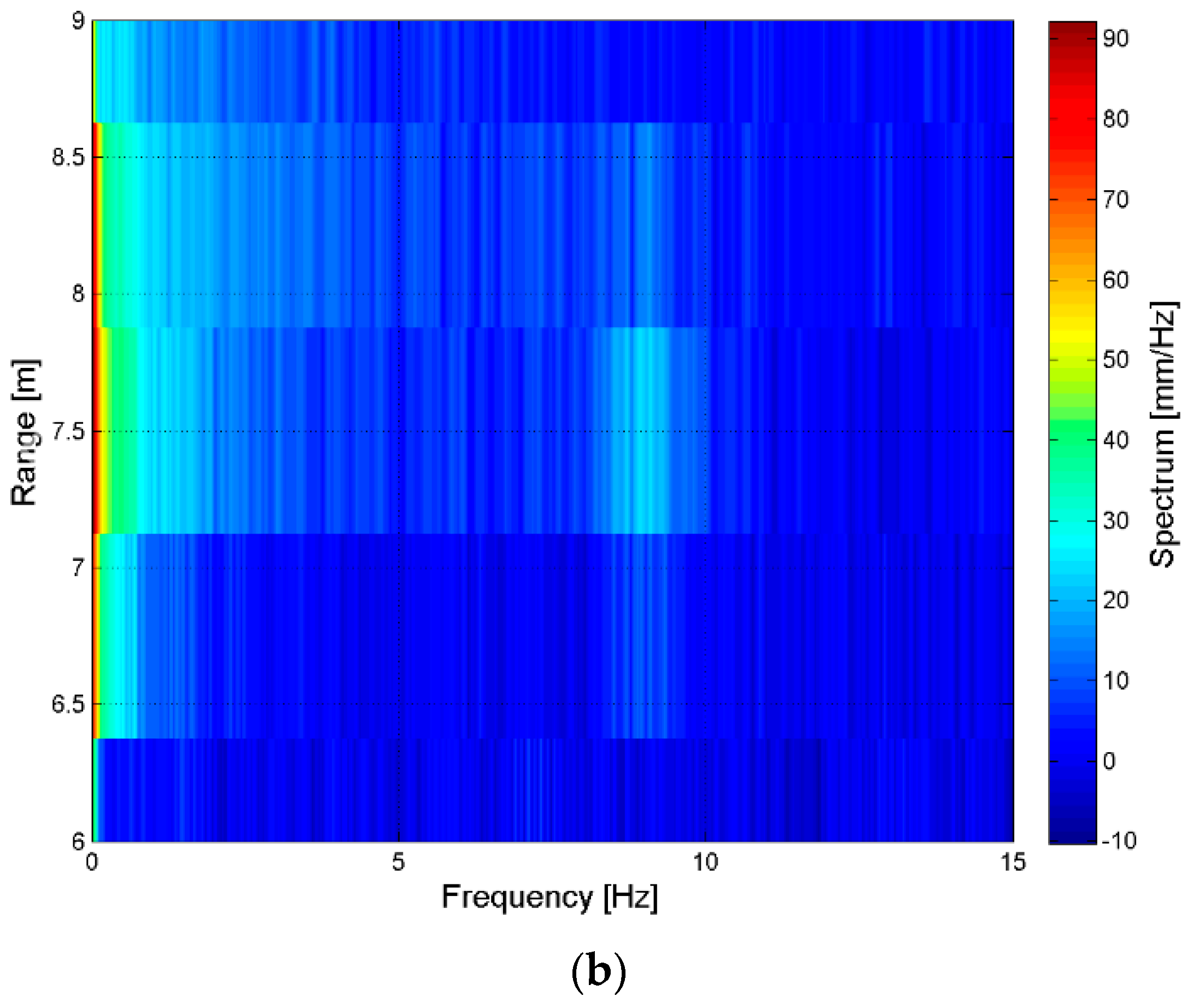 Sensors 18 00244 g018b