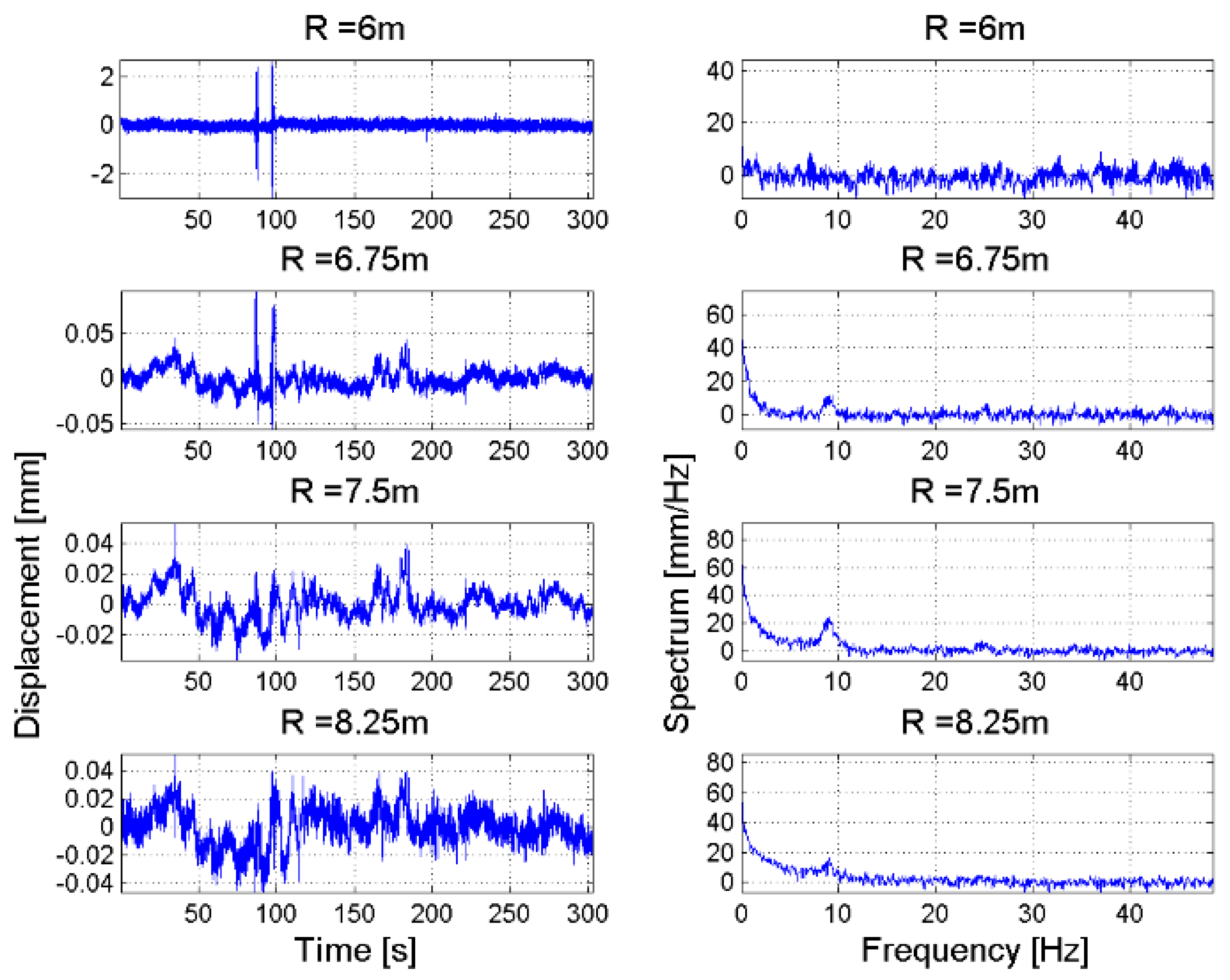 Sensors 18 00244 g019