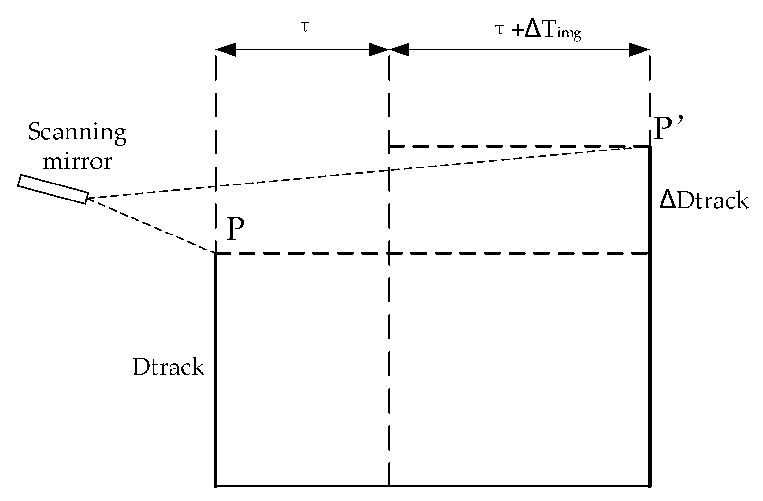 Sensors 18 00247 g004 550