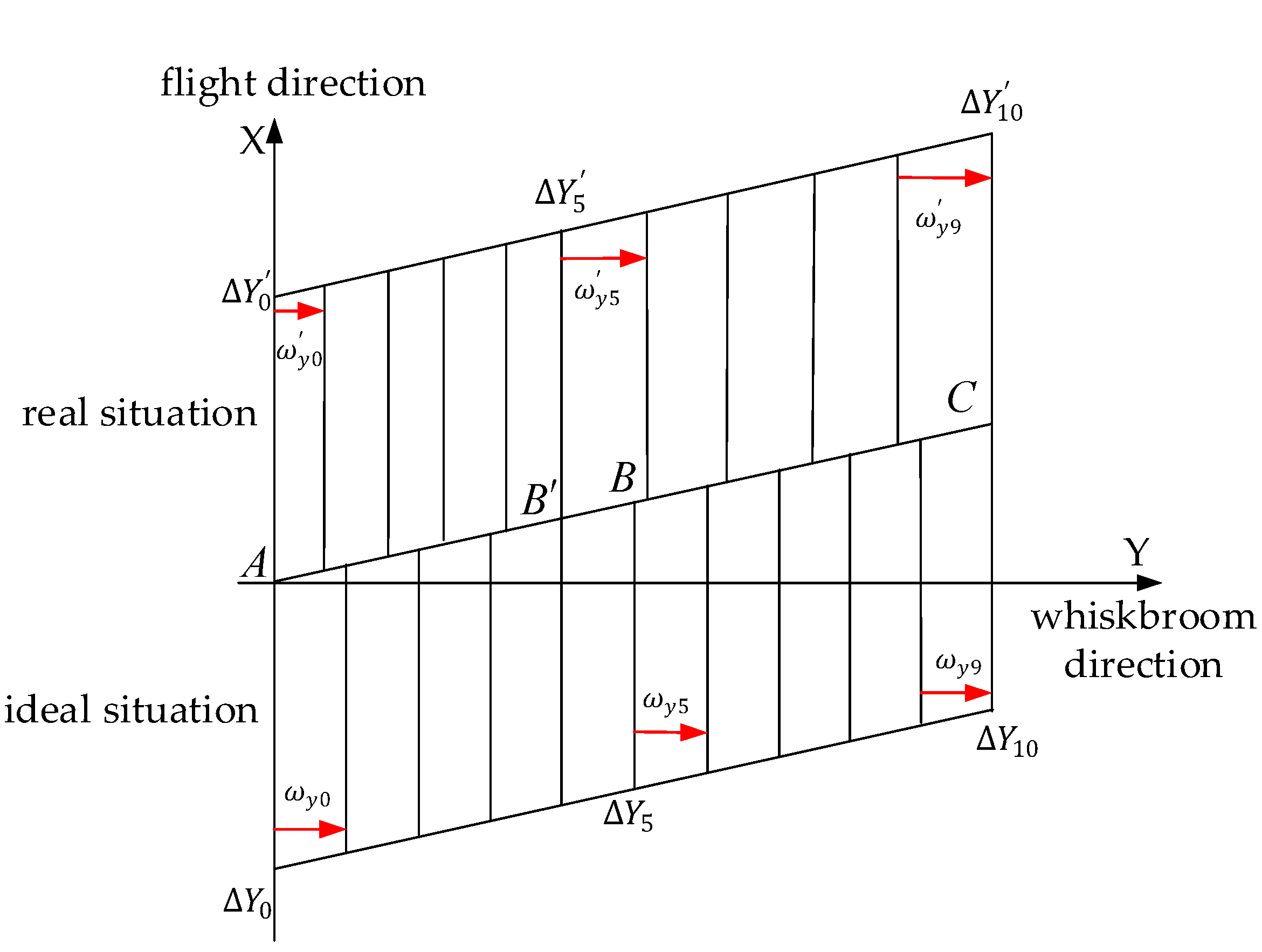 Sensors 18 00247 g005 550