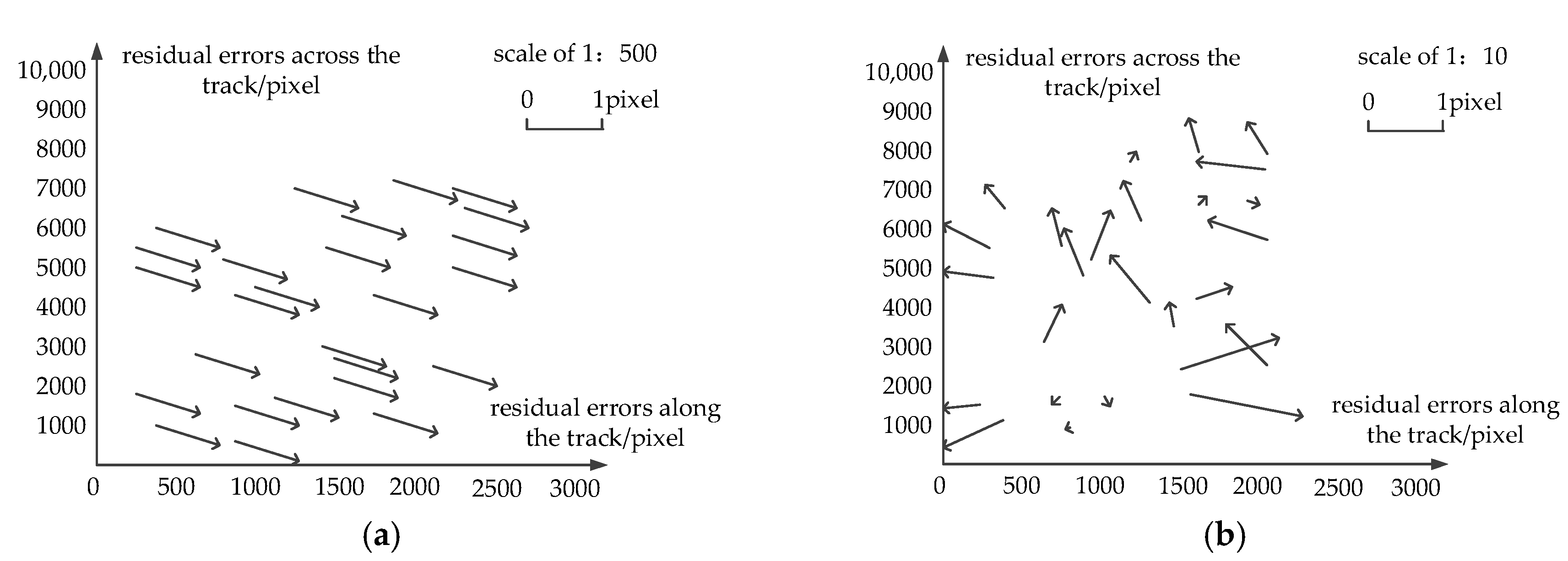 Sensors 18 00247 g006 550