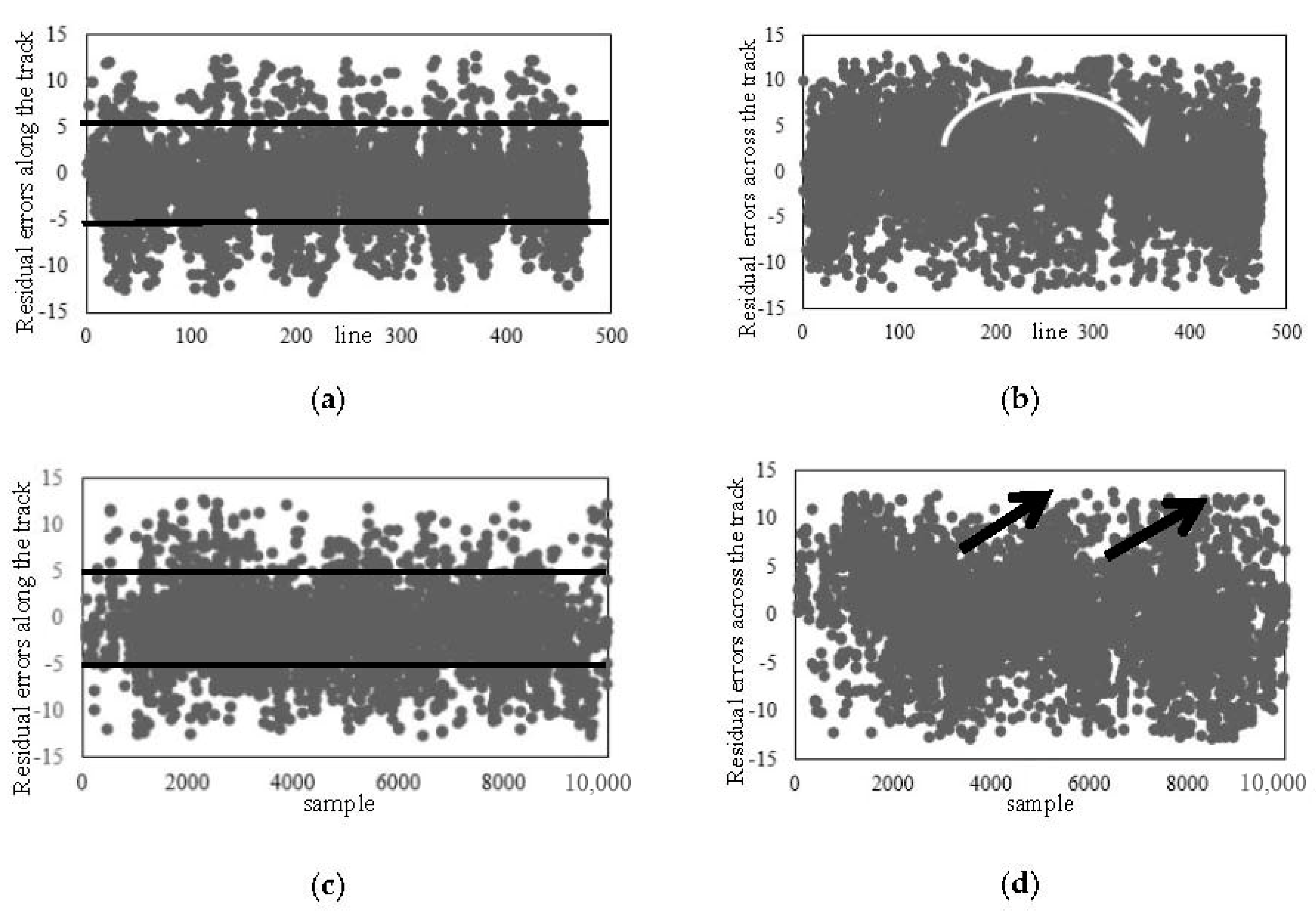 Sensors 18 00247 g007 550