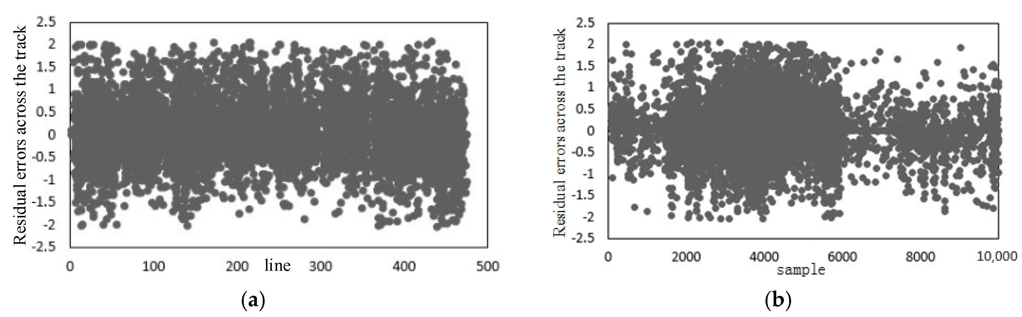Sensors 18 00247 g009 550
