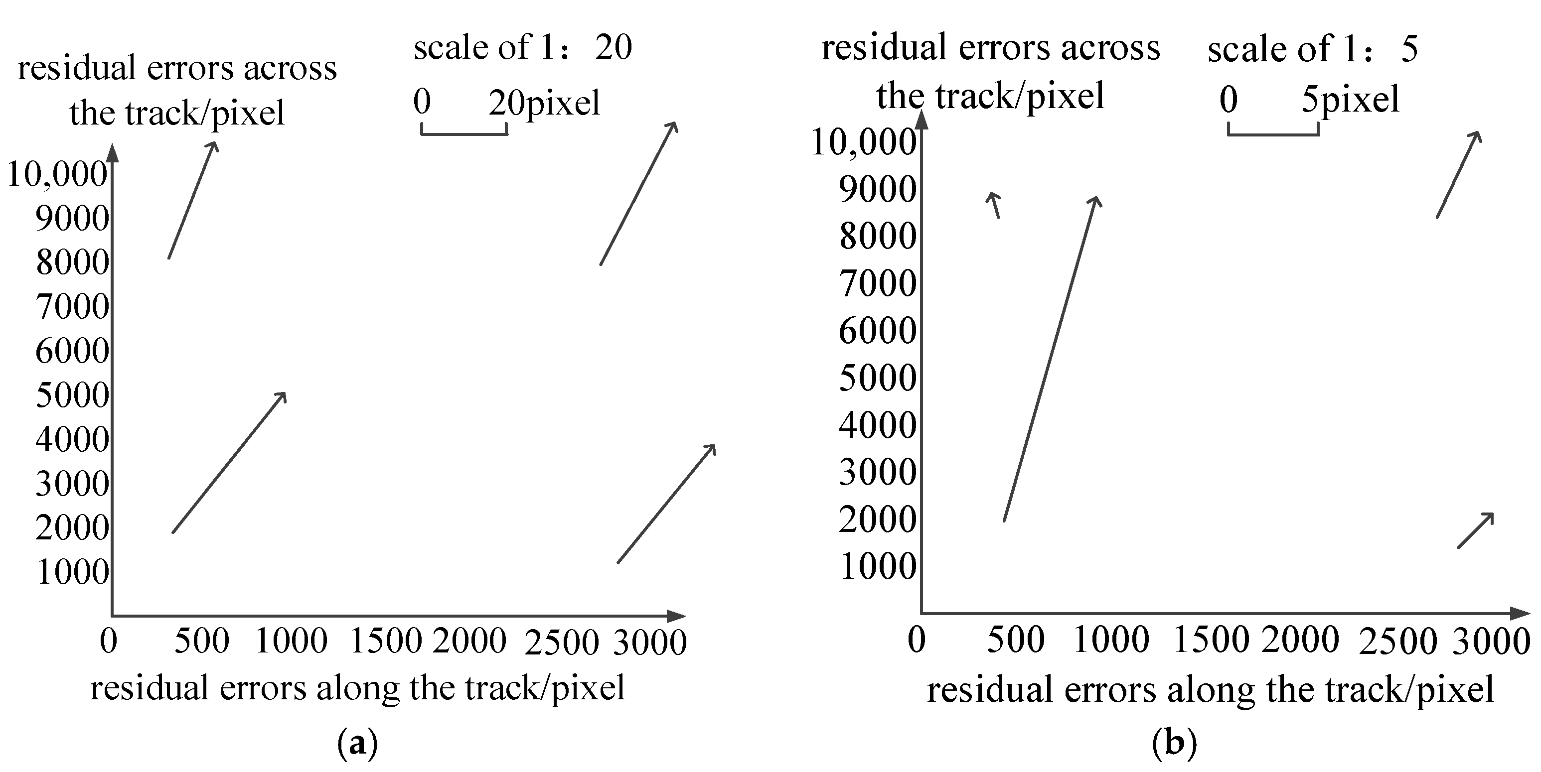 Sensors 18 00247 g013 550