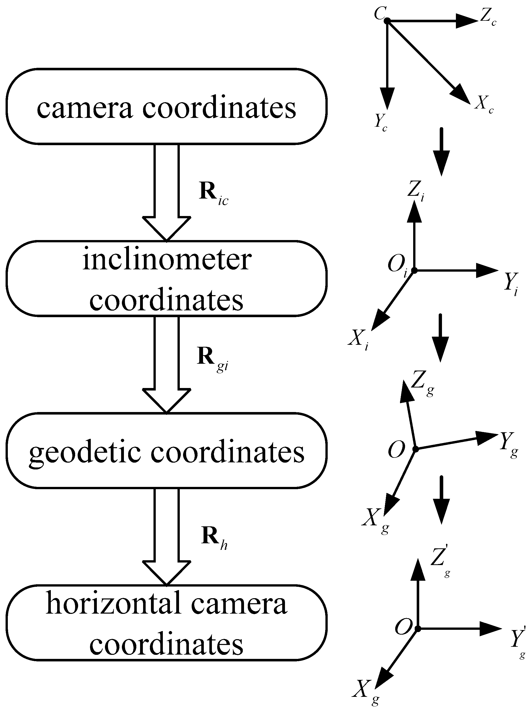 Sensors 18 00248 g004