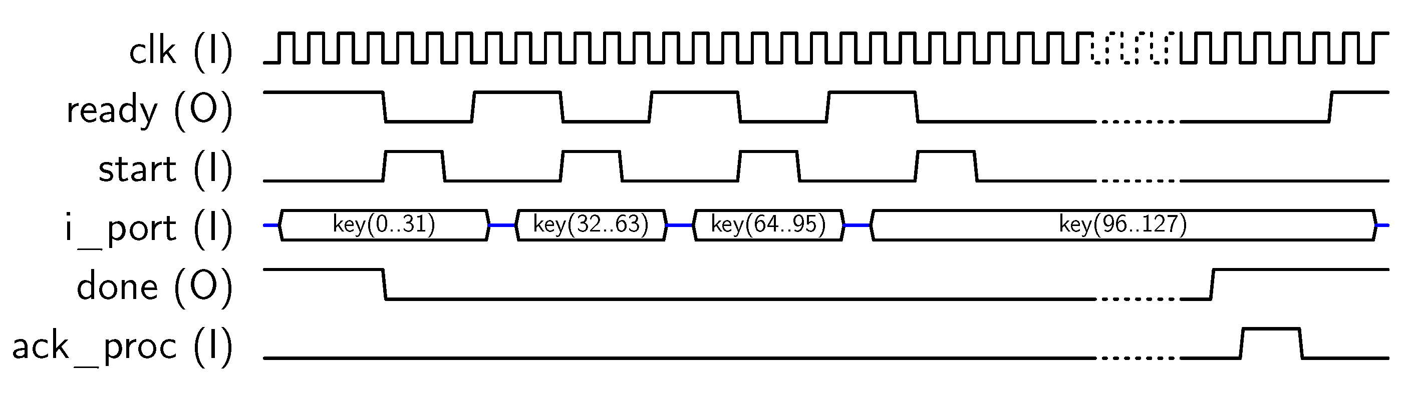 Sensors 18 00251 g005