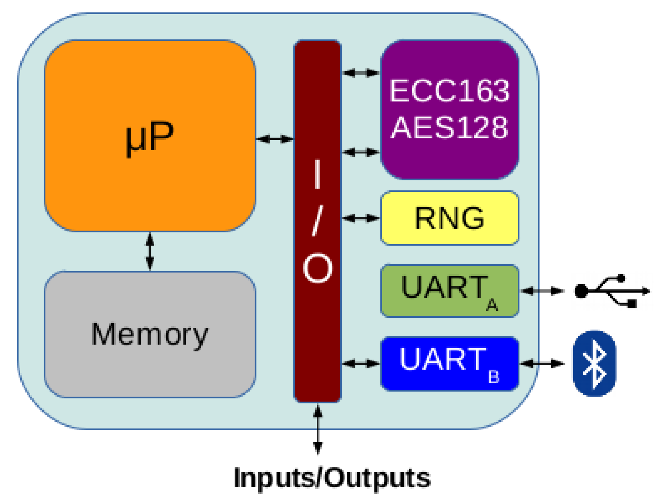 Sensors 18 00251 g017