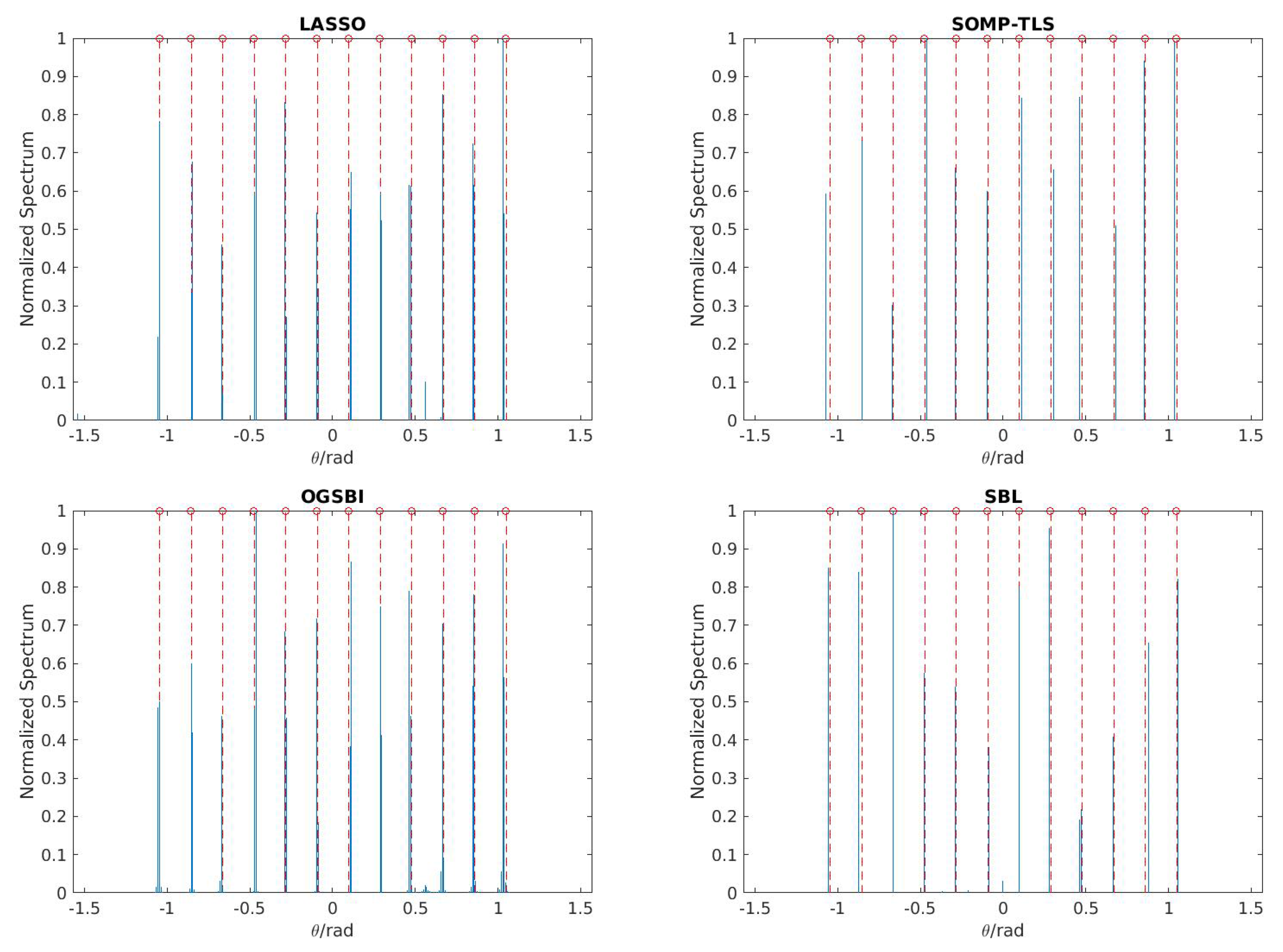 Sensors 18 00253 g002 550