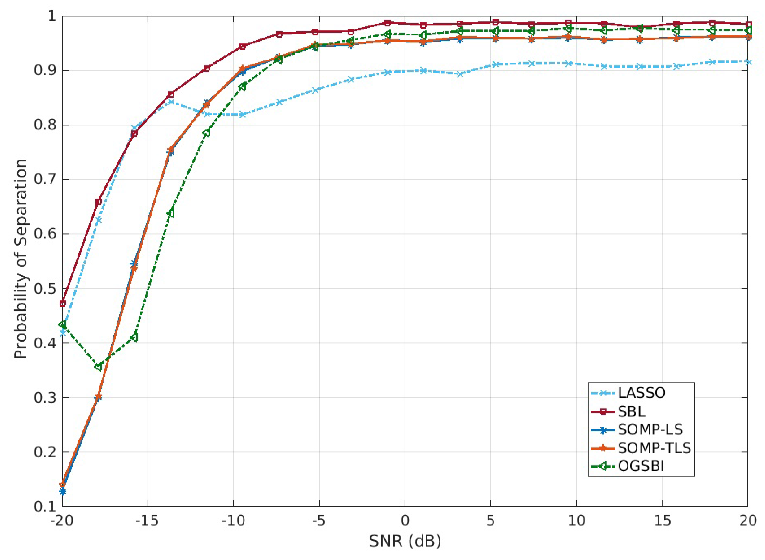 Sensors 18 00253 g003 550