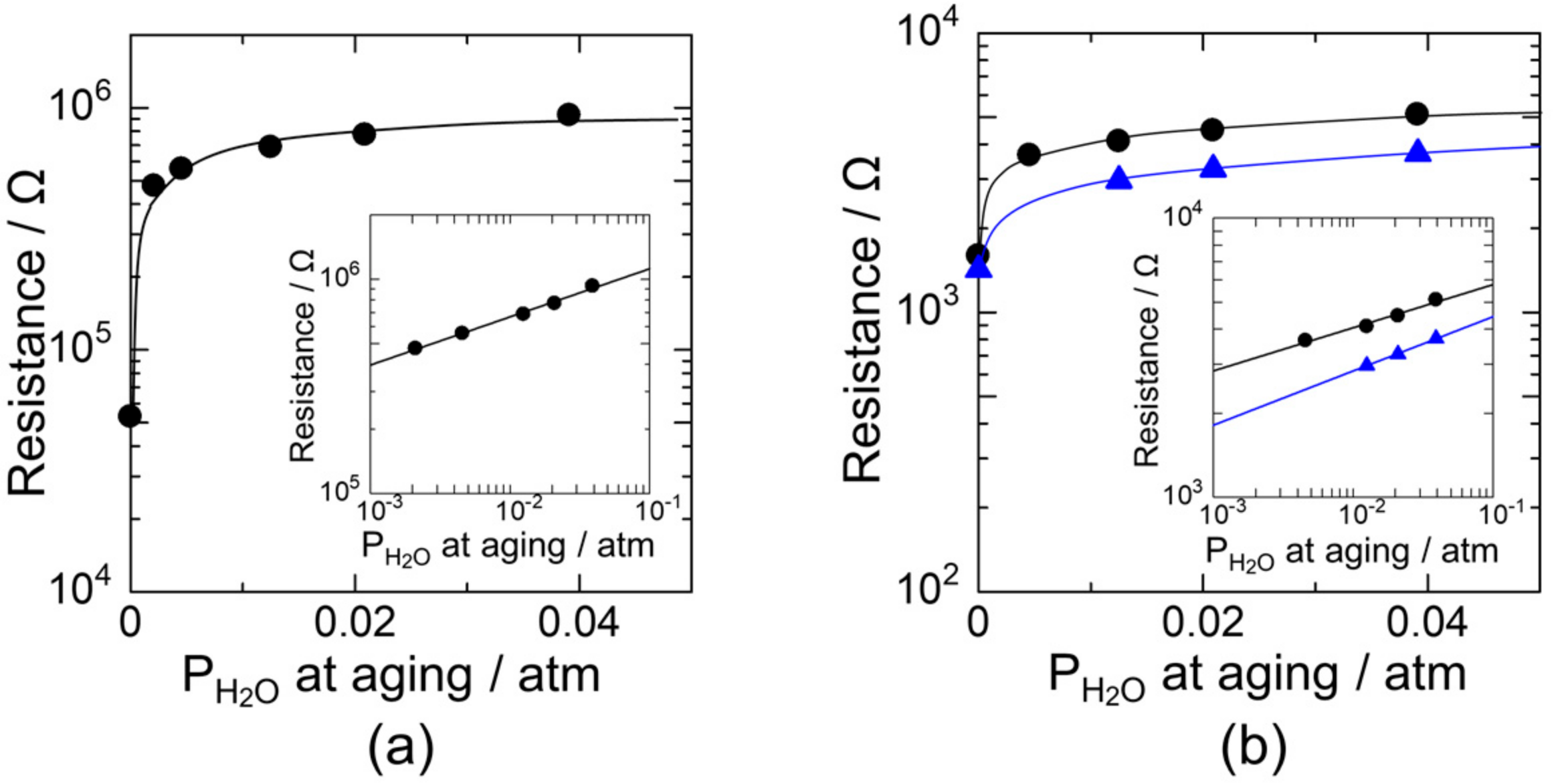 Sensors 18 00254 g003