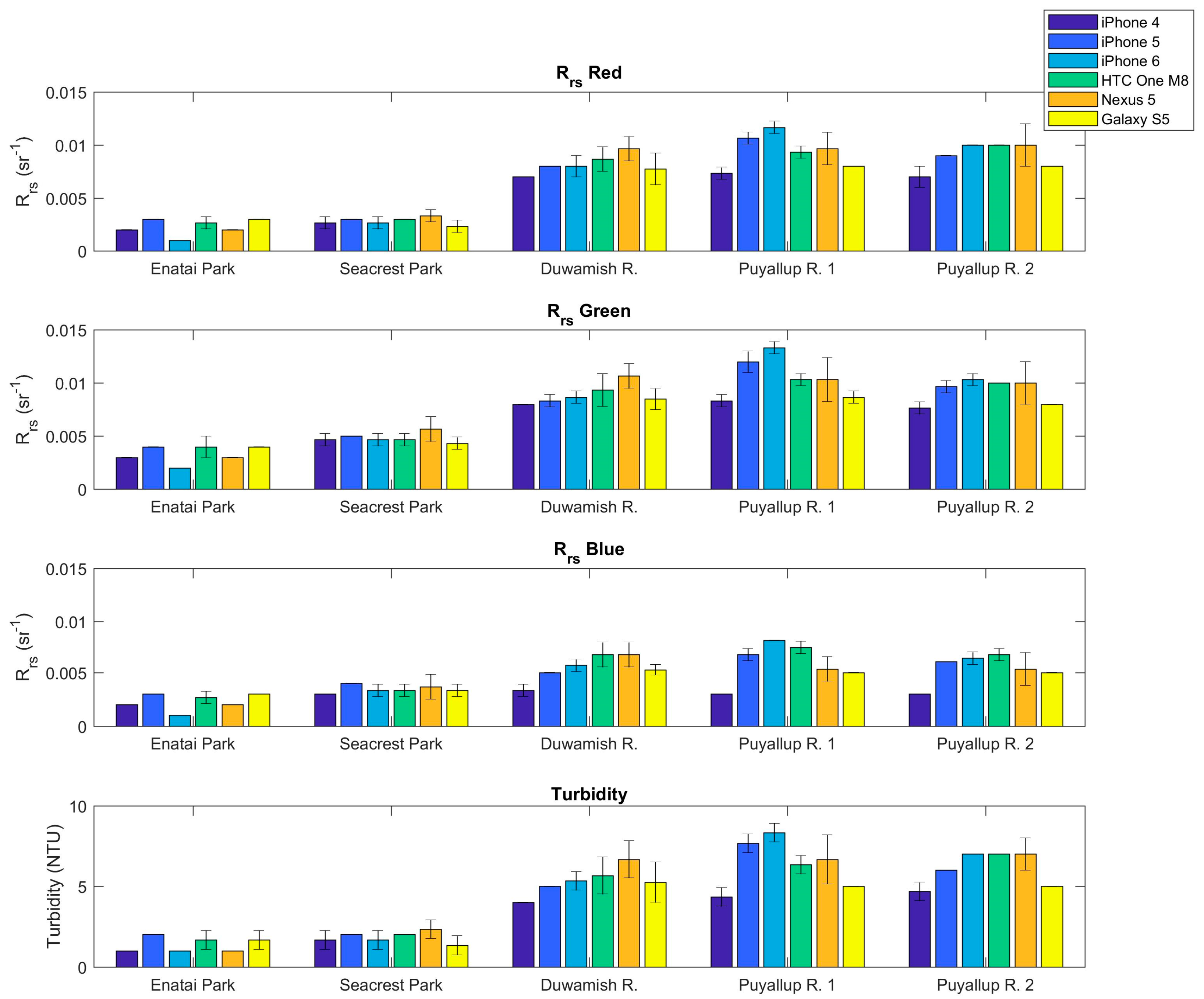 Sensors 18 00256 g006