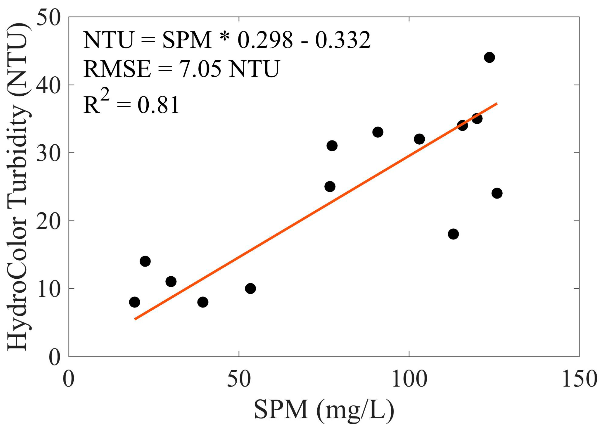 Sensors 18 00256 g008