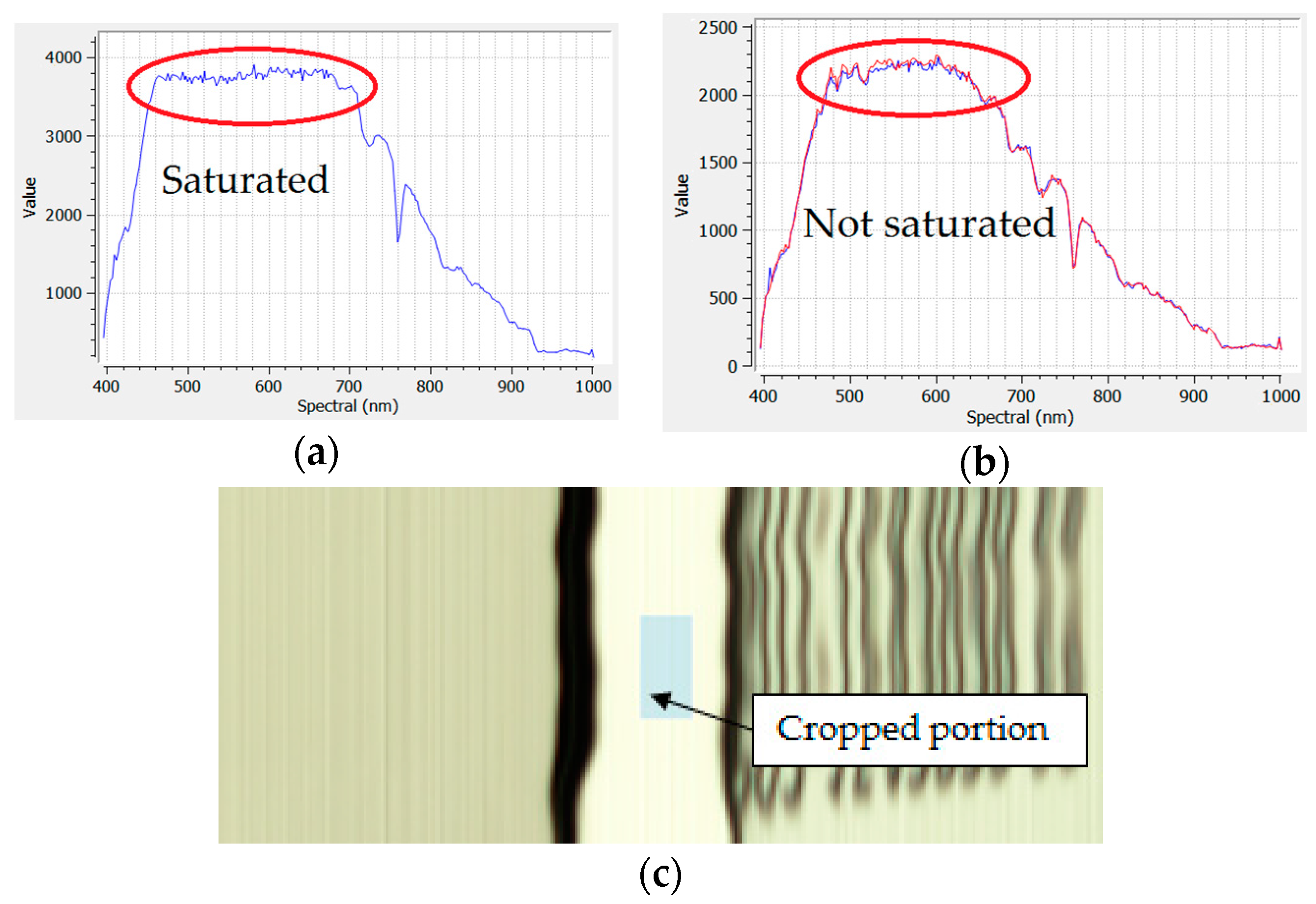 Sensors 18 00260 g003