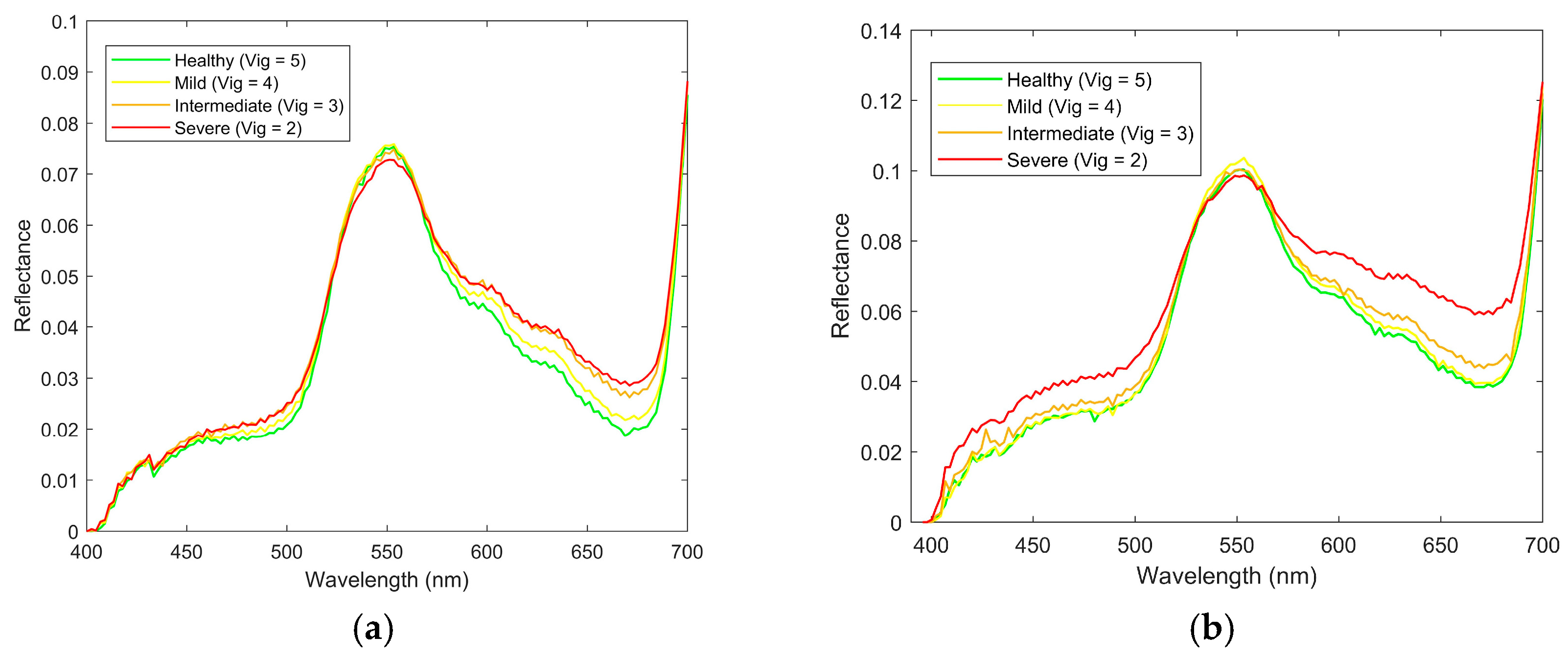 Sensors 18 00260 g014