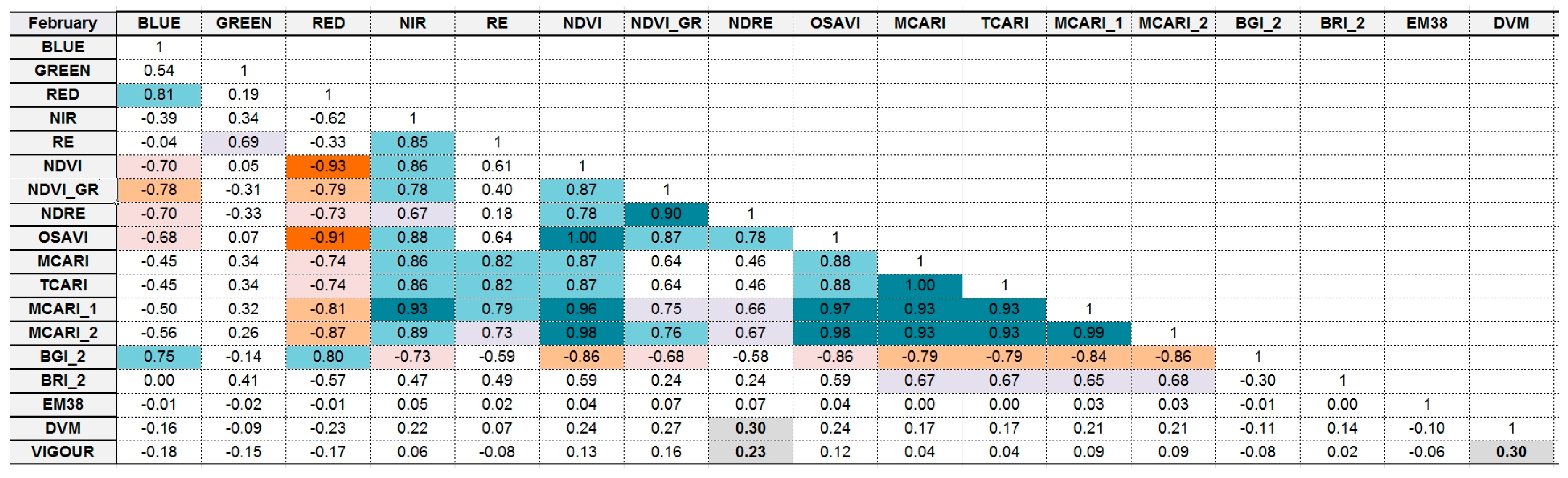 Sensors 18 00260 g015