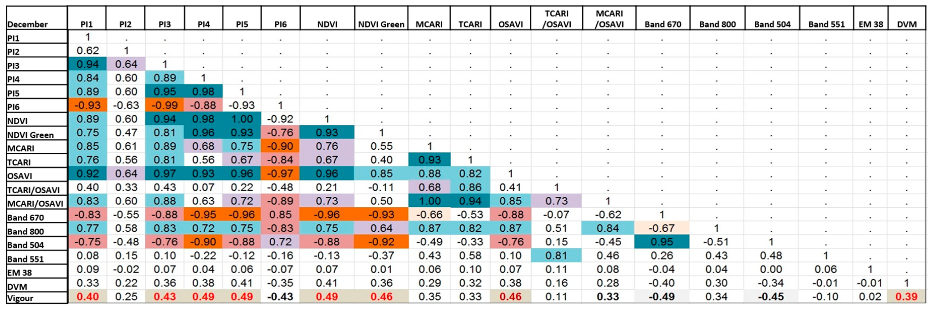 Sensors 18 00260 g017
