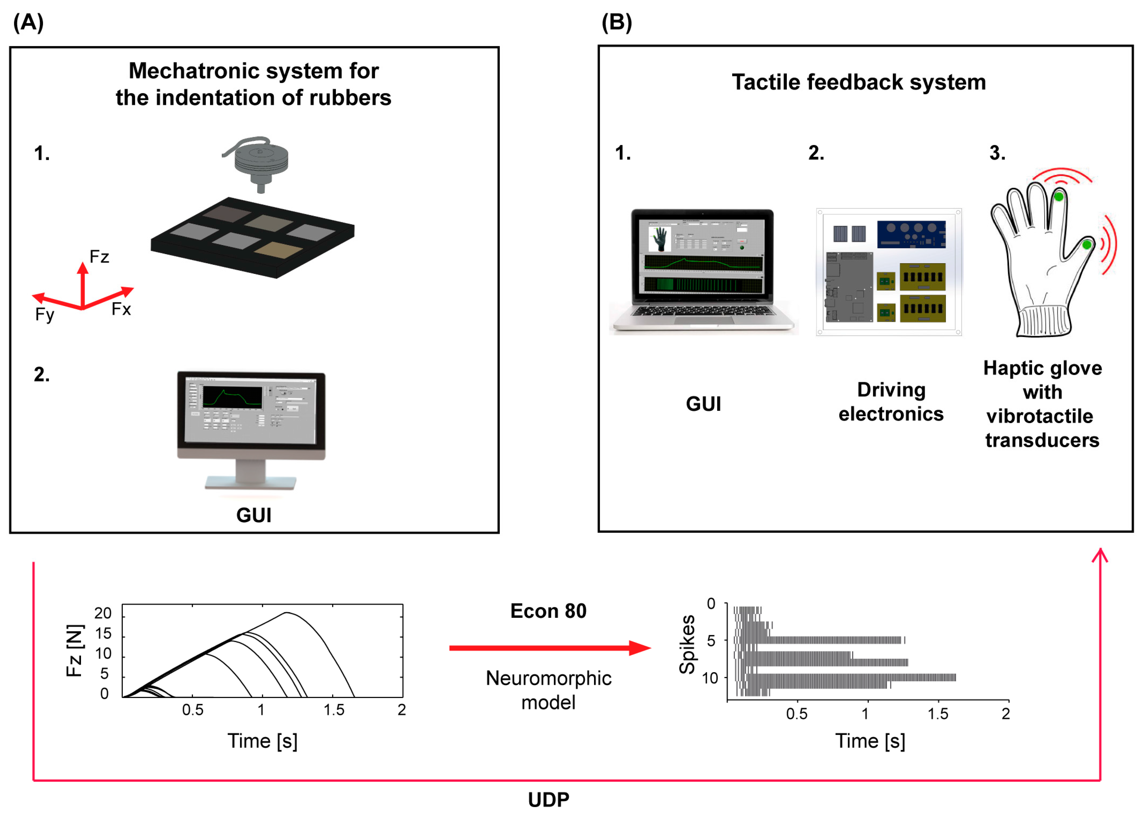 Sensors 18 00261 g001 550