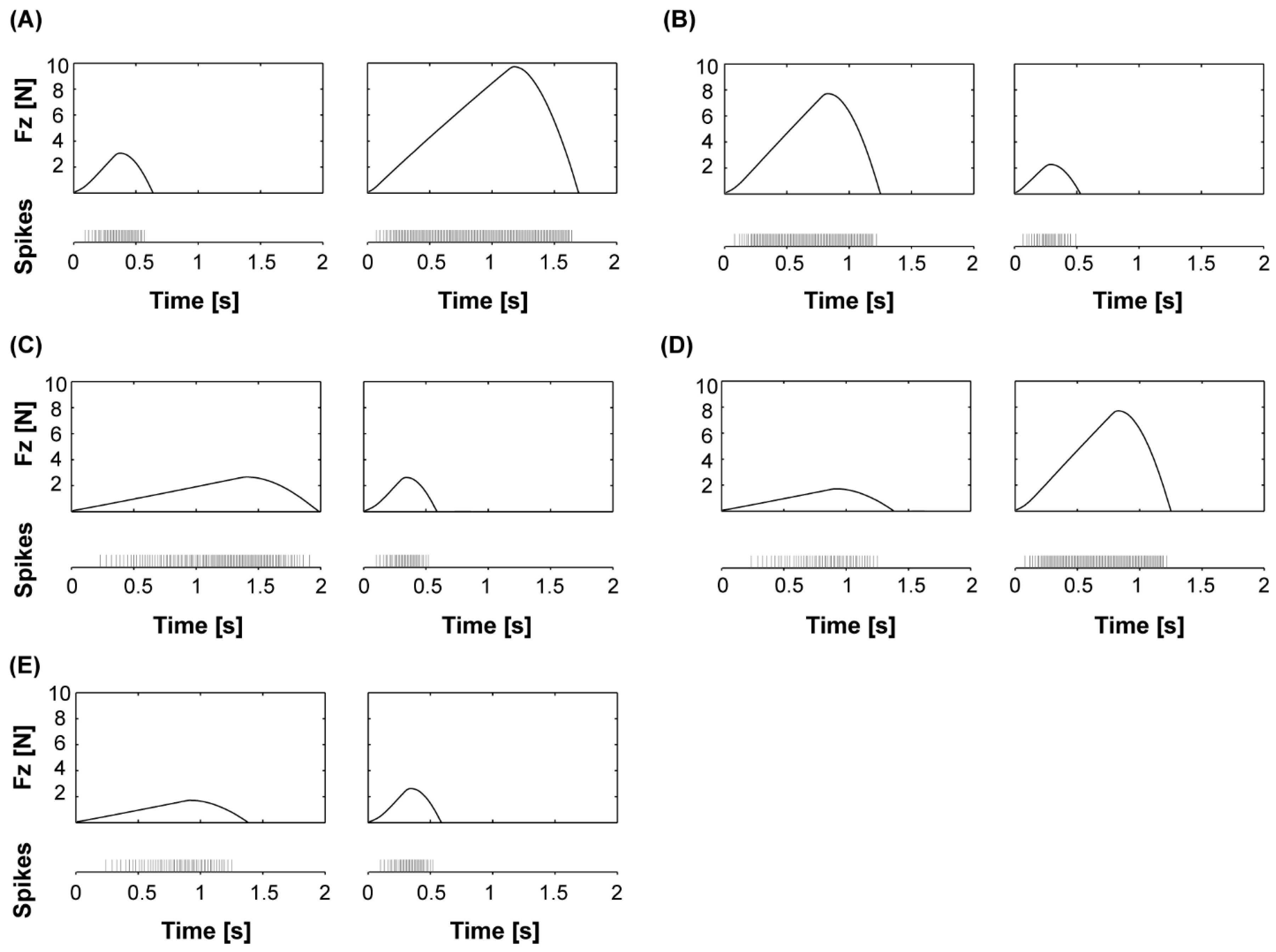 Sensors 18 00261 g002 550